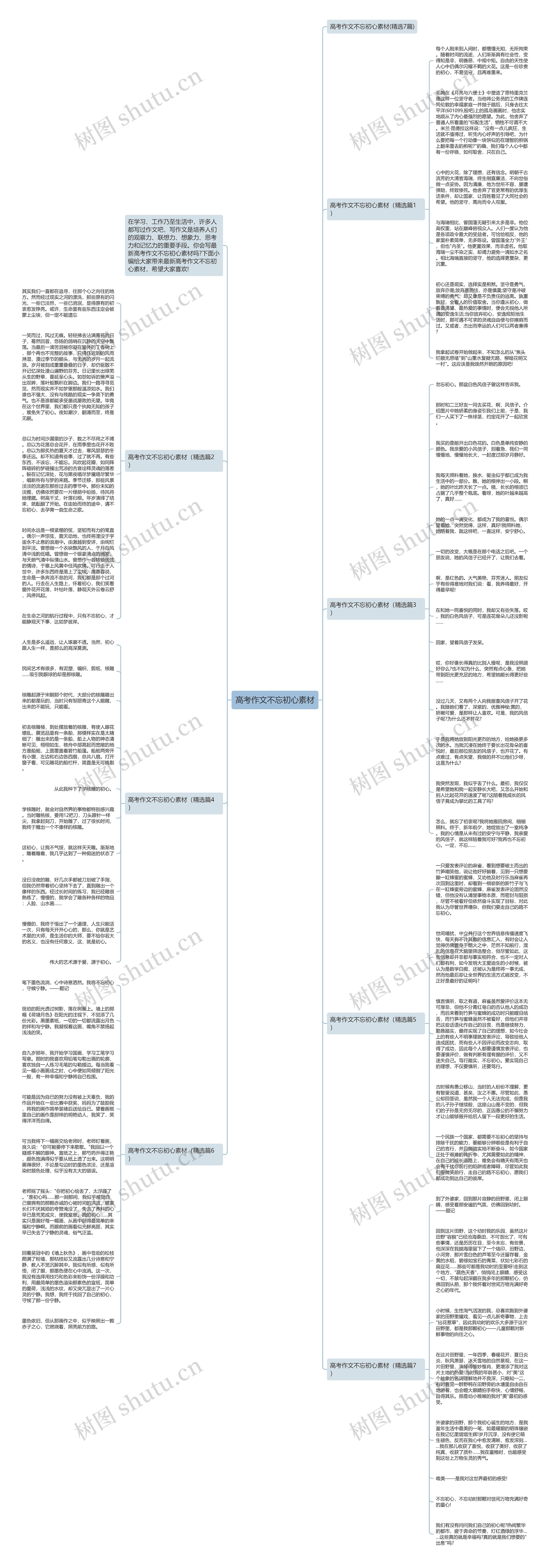 高考作文不忘初心素材思维导图
