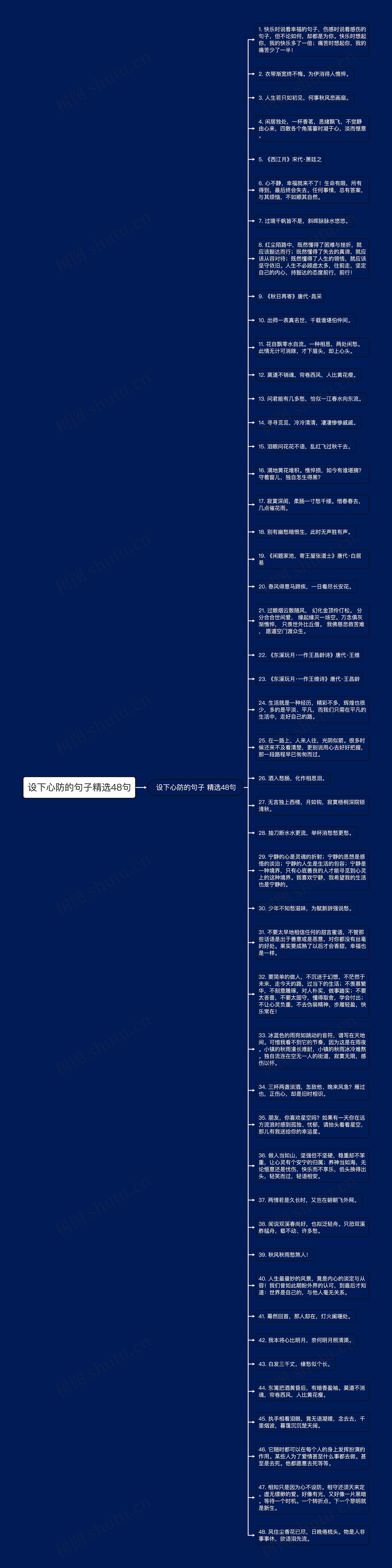 设下心防的句子精选48句思维导图