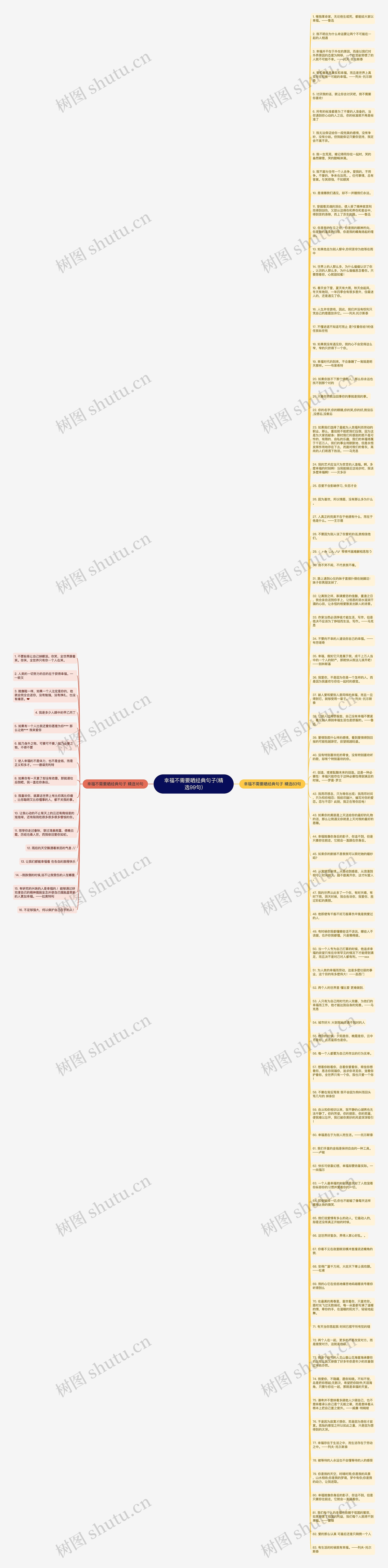 幸福不需要晒经典句子(精选99句)思维导图