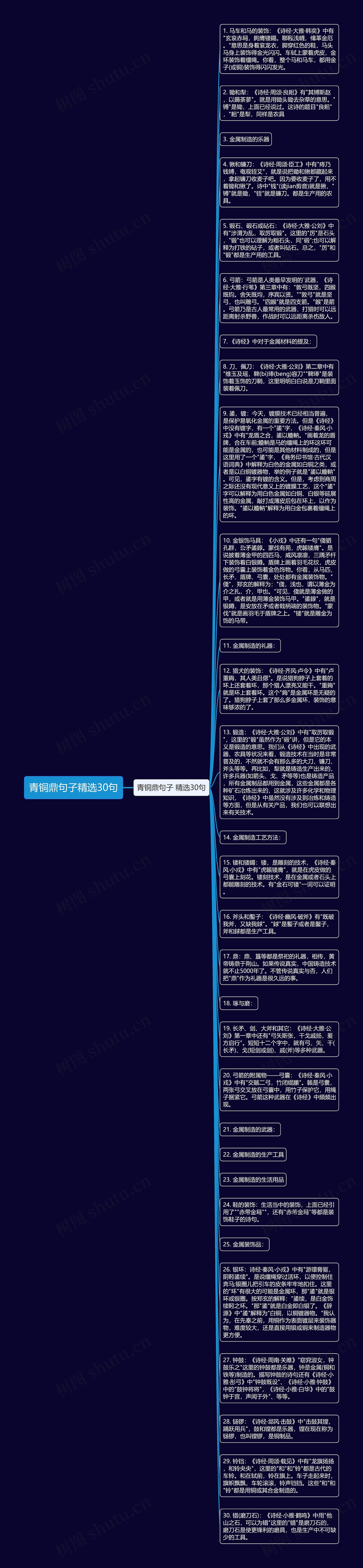 青铜鼎句子精选30句思维导图