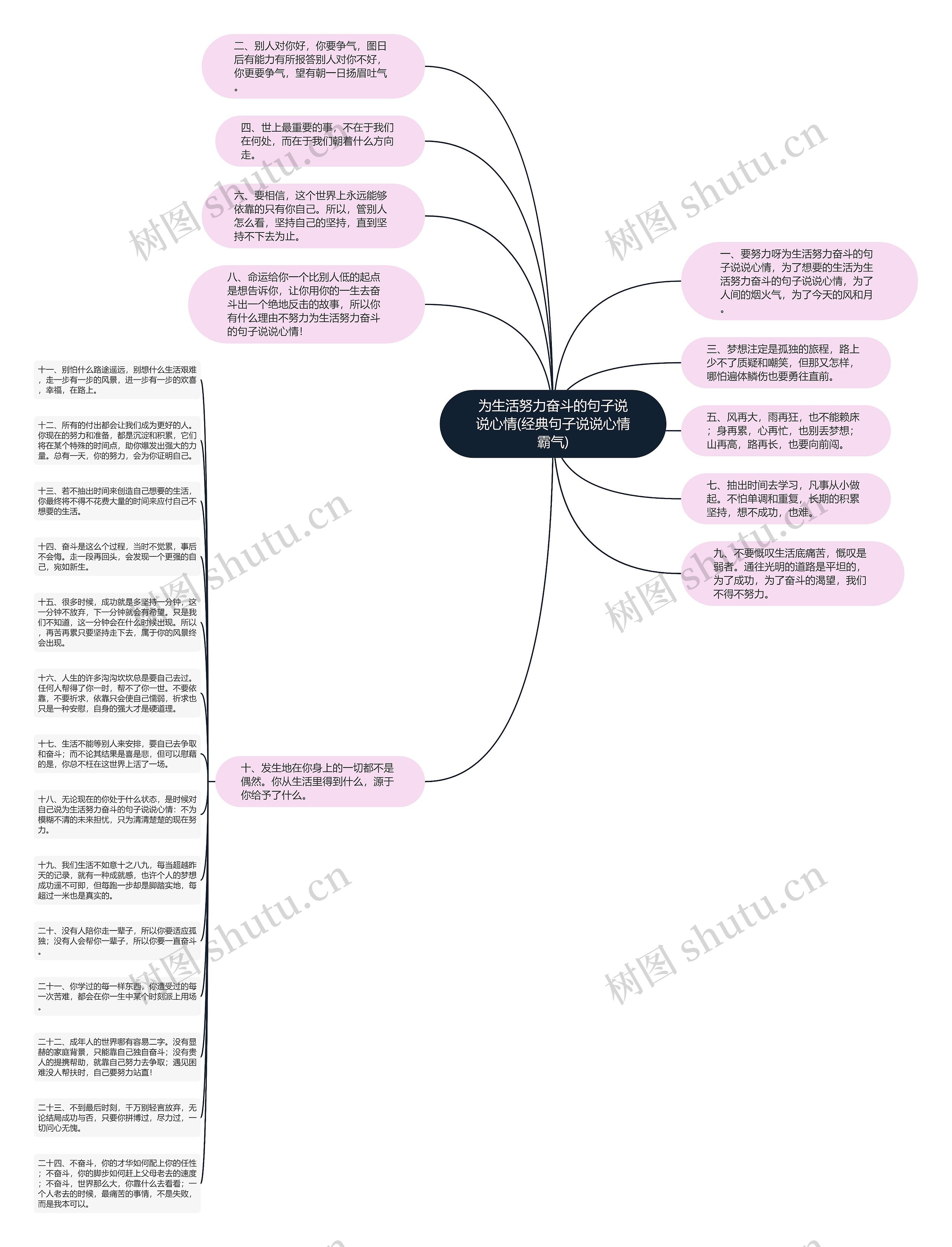 为生活努力奋斗的句子说说心情(经典句子说说心情霸气)思维导图