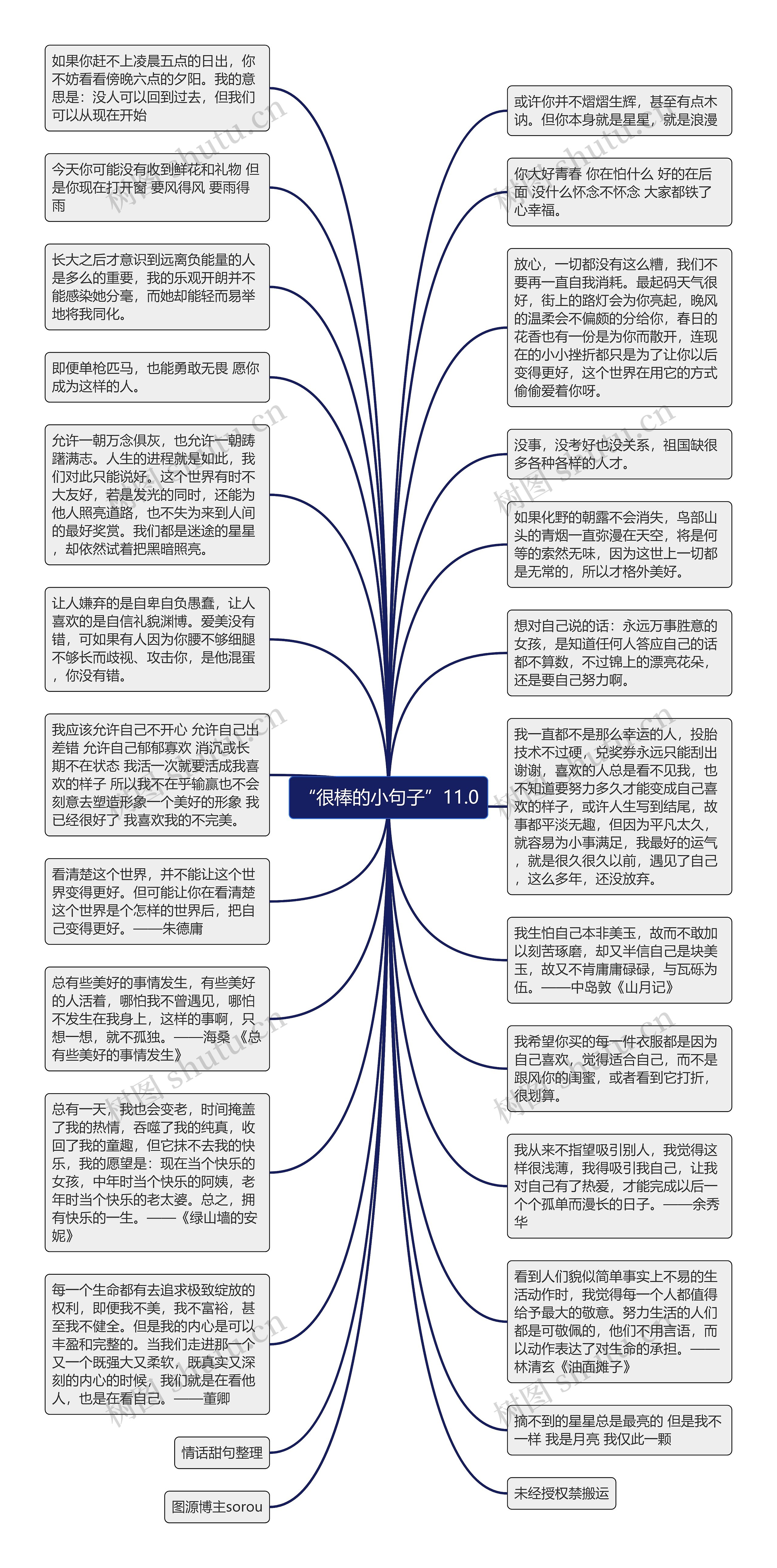 “很棒的小句子”11.0思维导图