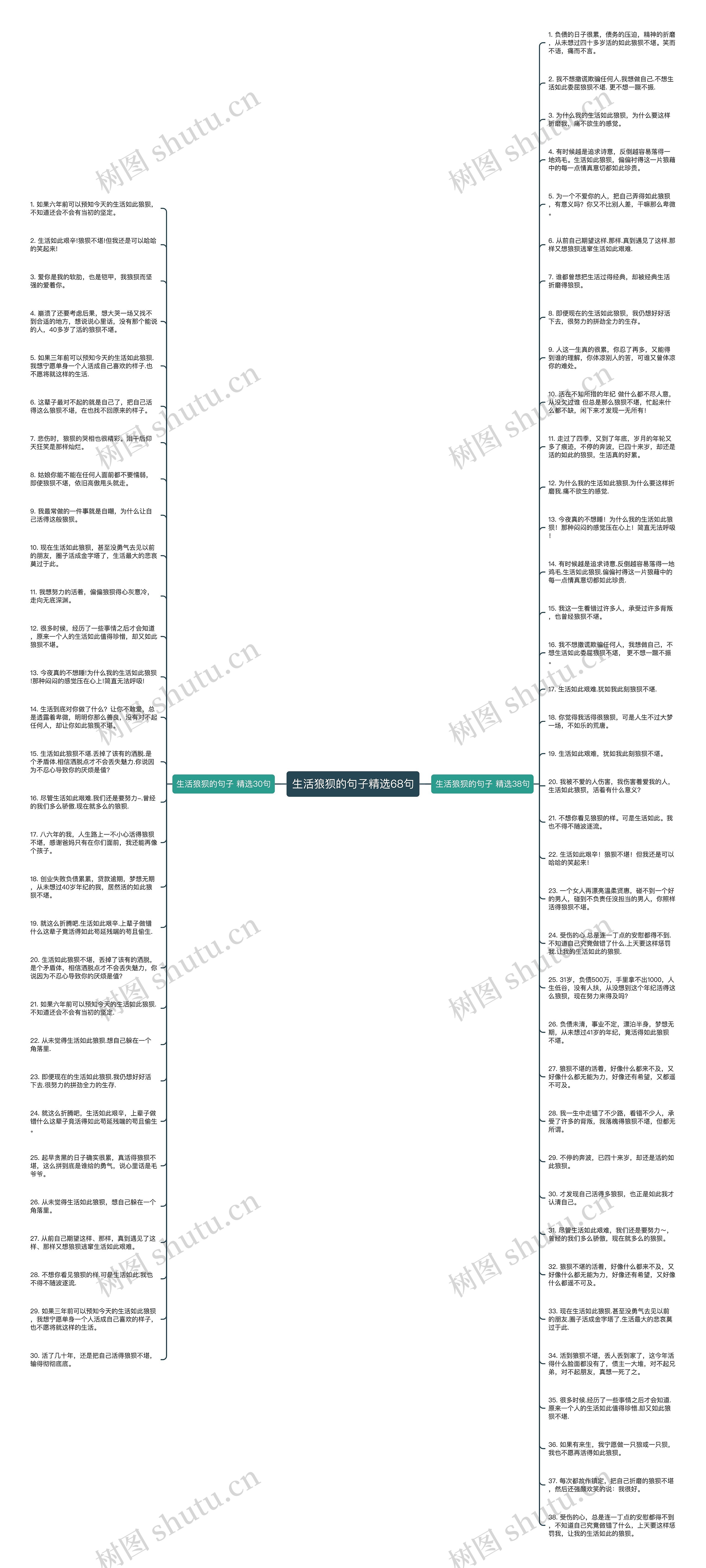生活狼狈的句子精选68句思维导图