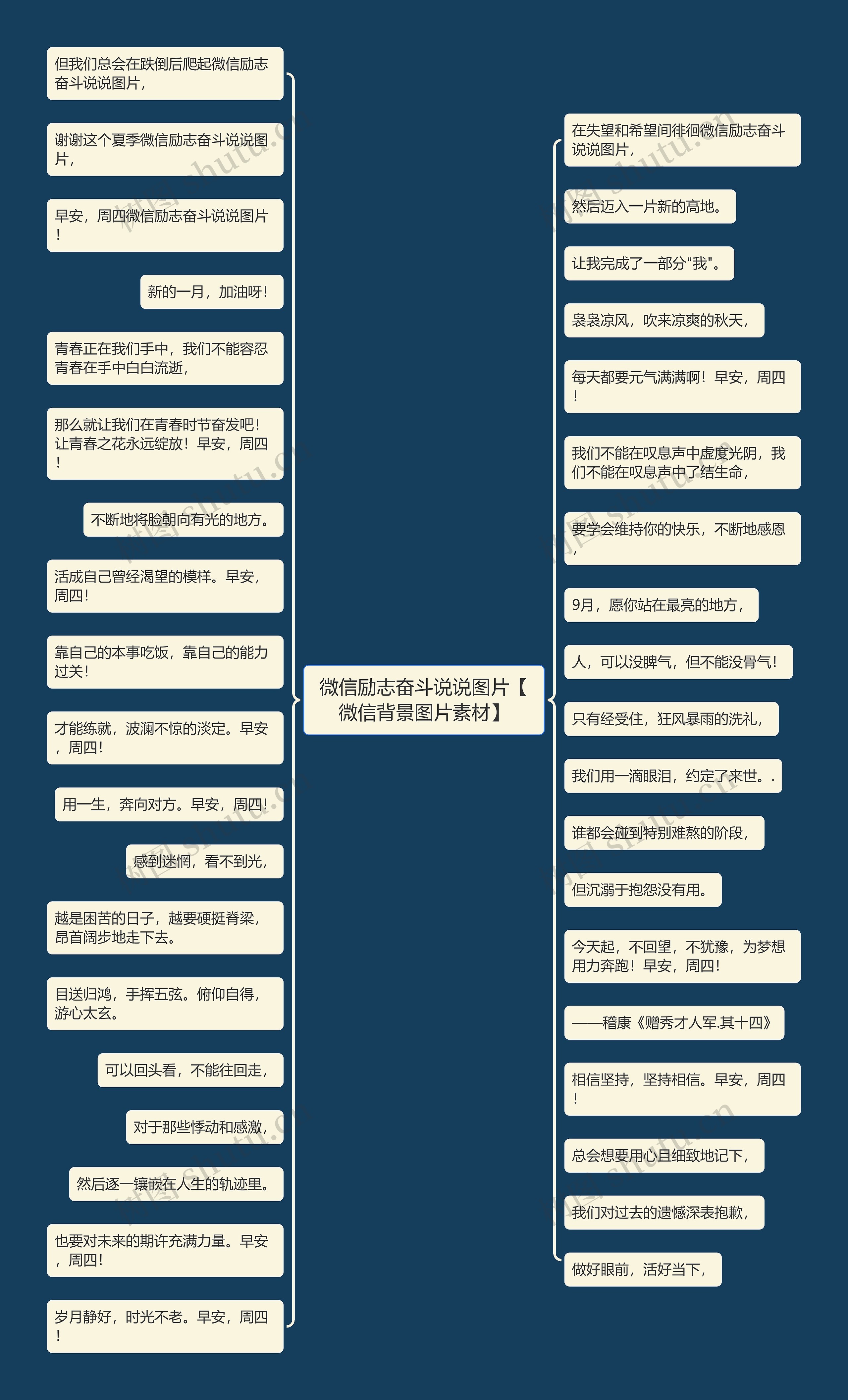 微信励志奋斗说说图片【微信背景图片素材】思维导图