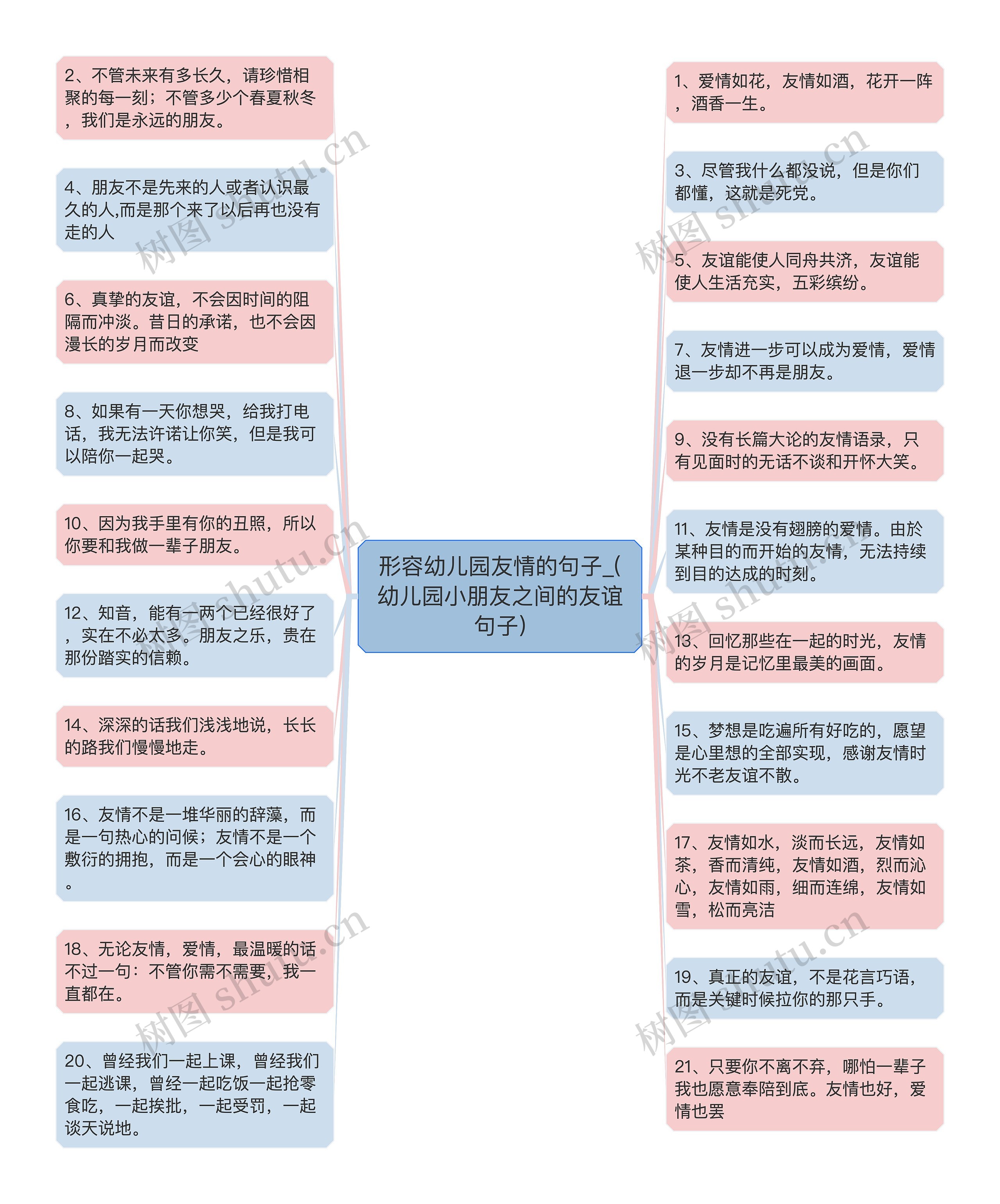 形容幼儿园友情的句子_(幼儿园小朋友之间的友谊句子)思维导图