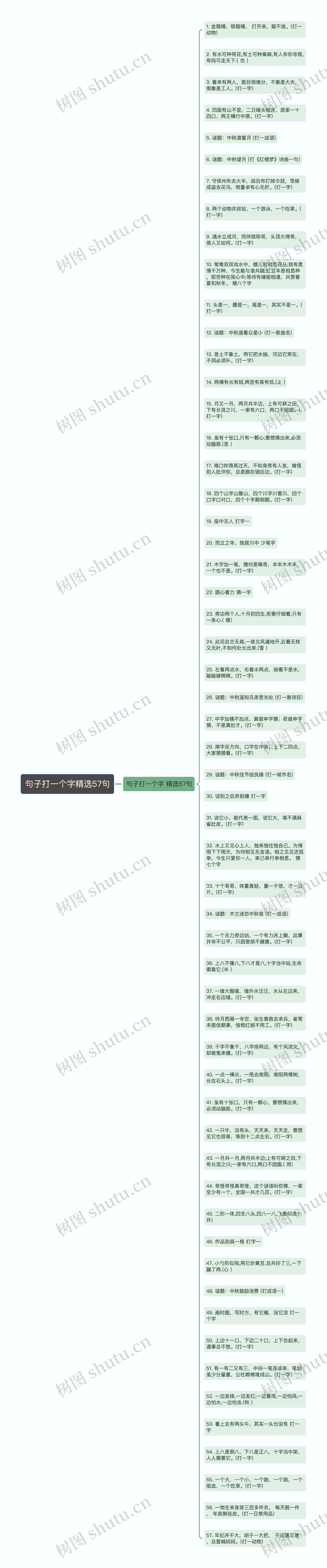 句子打一个字精选57句思维导图