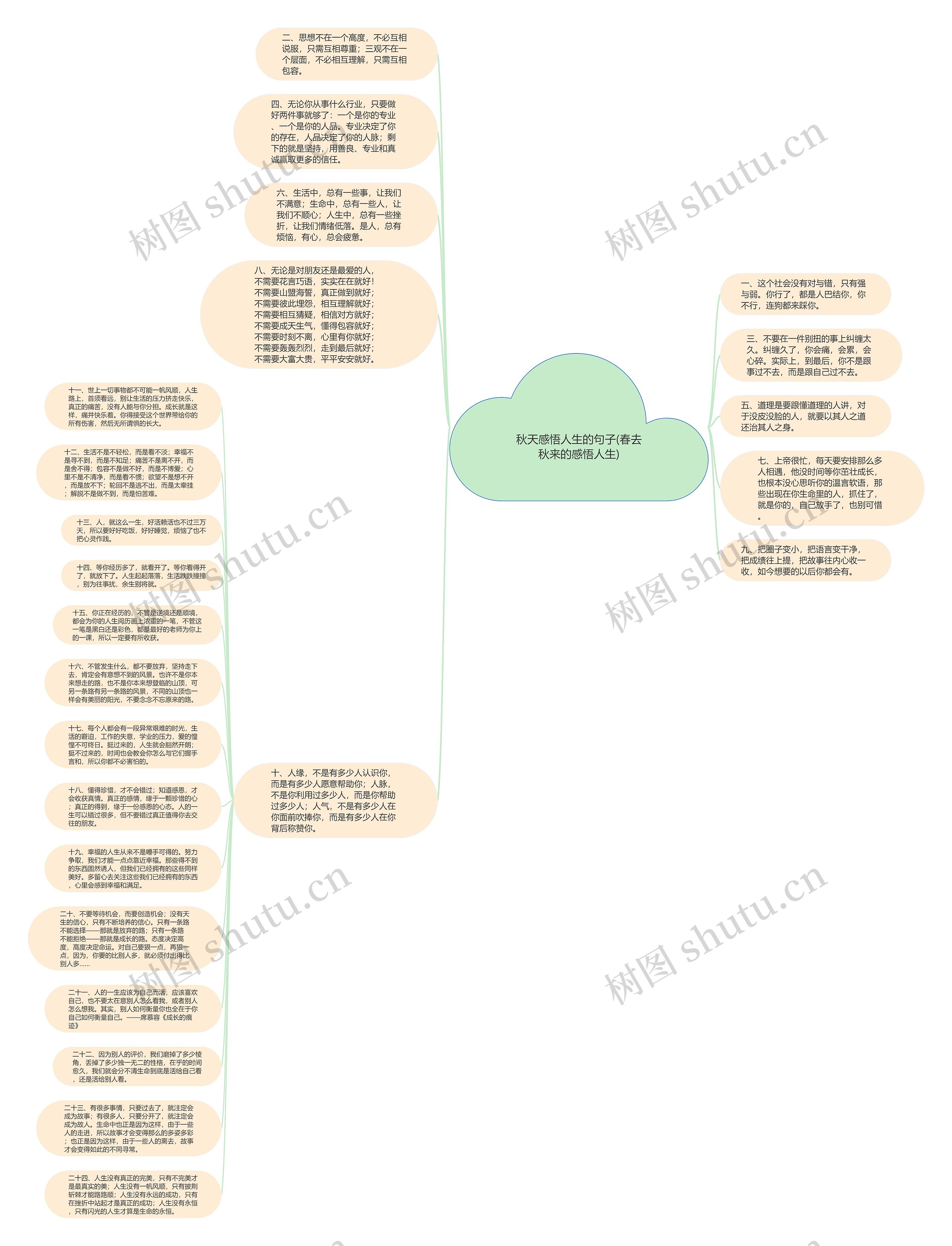 秋天感悟人生的句子(春去秋来的感悟人生)思维导图