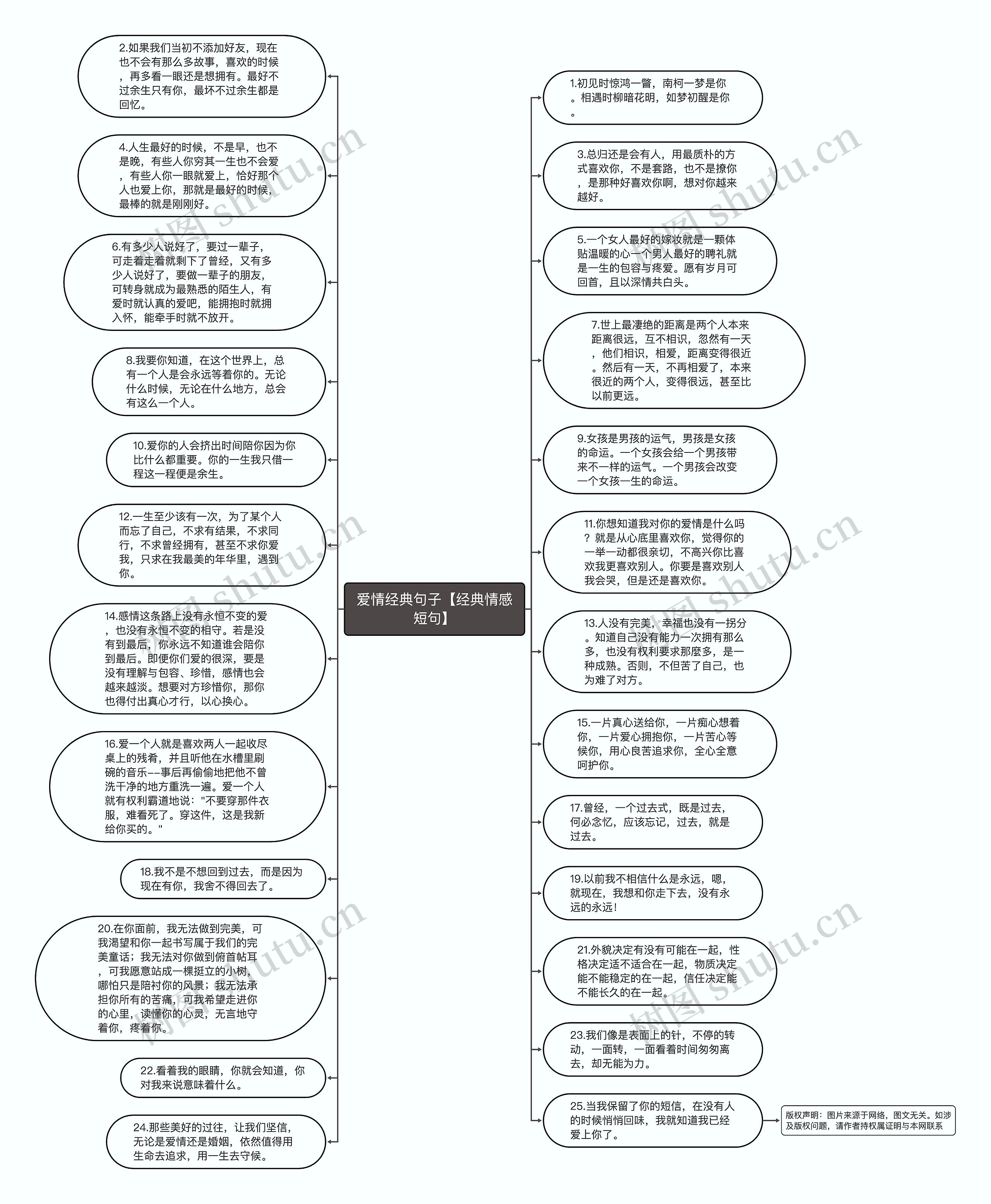 爱情经典句子【经典情感短句】思维导图