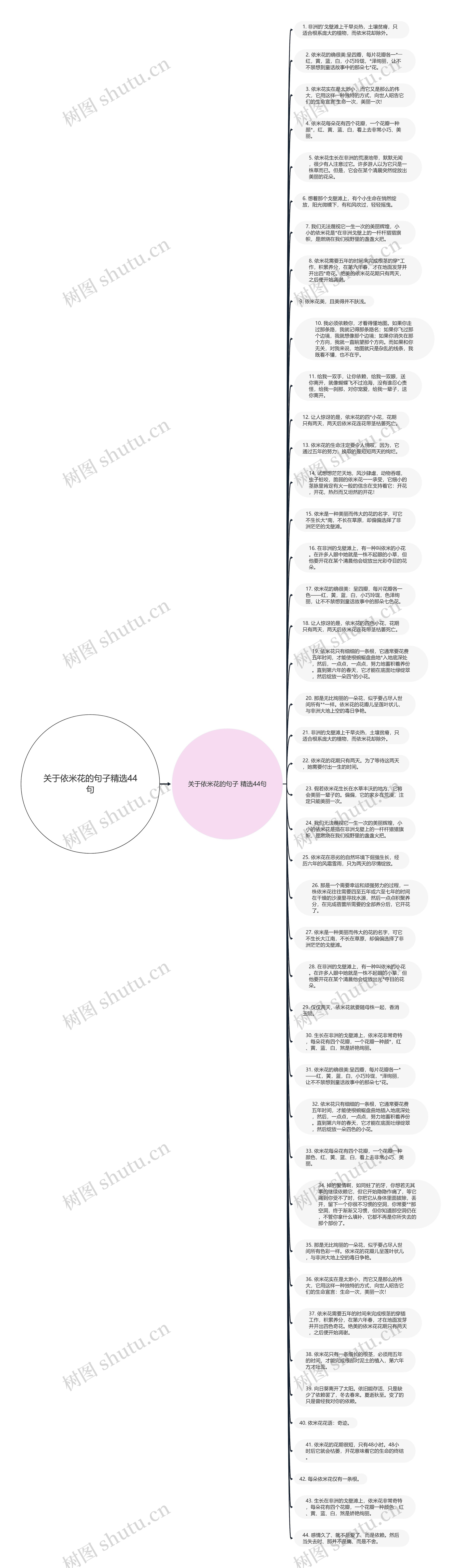 关于依米花的句子精选44句思维导图