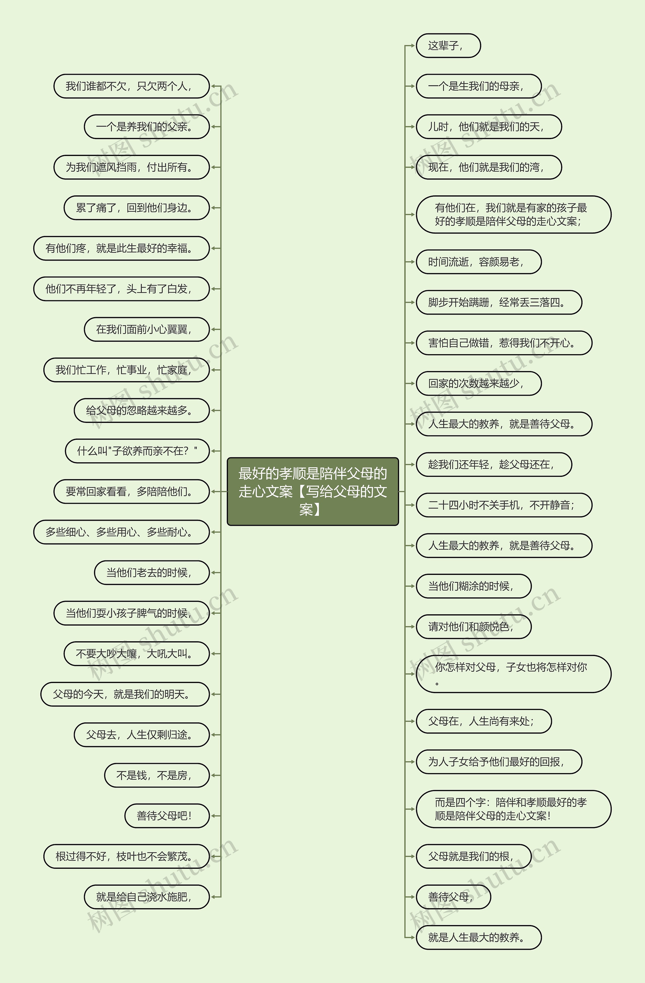 最好的孝顺是陪伴父母的走心文案【写给父母的文案】思维导图