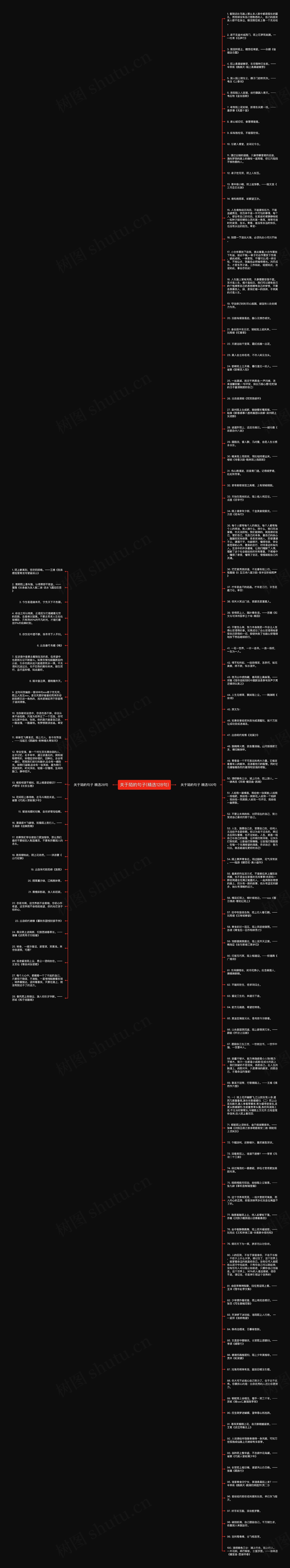 关于陌的句子(精选128句)思维导图