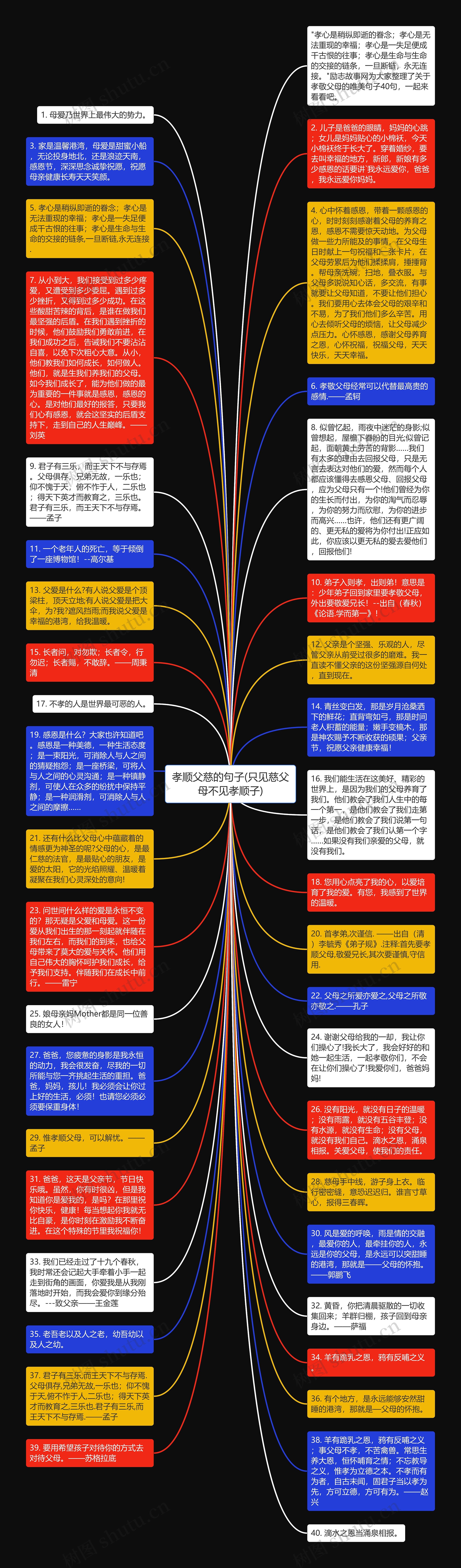 孝顺父慈的句子(只见慈父母不见孝顺子)思维导图