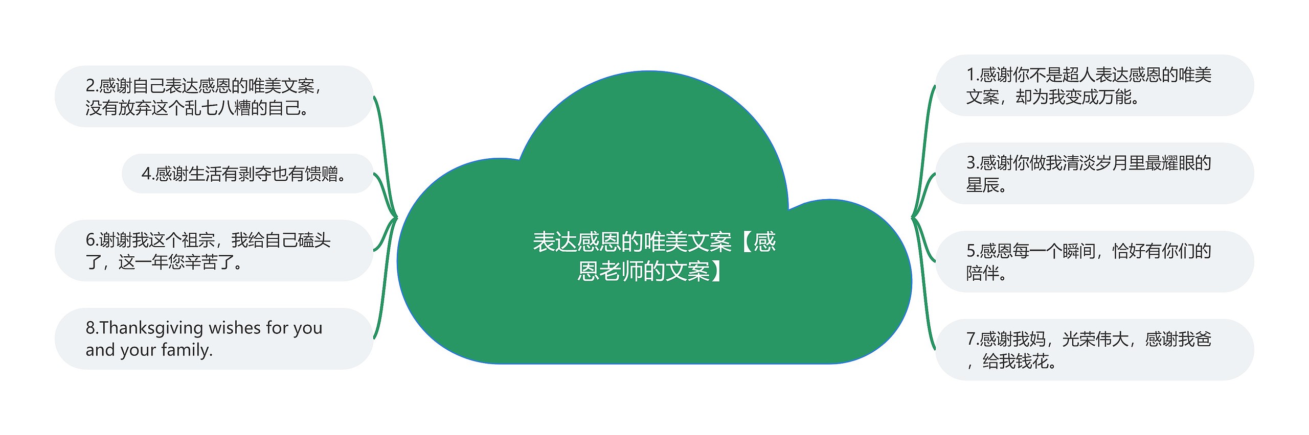 表达感恩的唯美文案【感恩老师的文案】 表达感恩的唯美文案【感恩老师的文案】