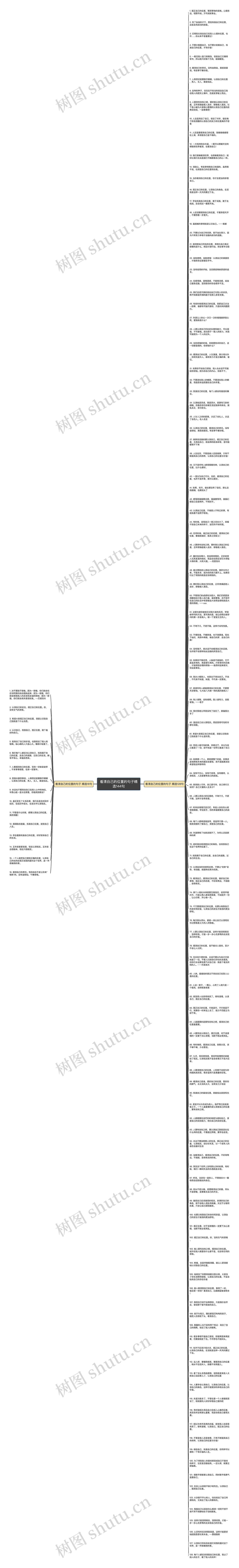 看清自己的位置的句子精选144句思维导图
