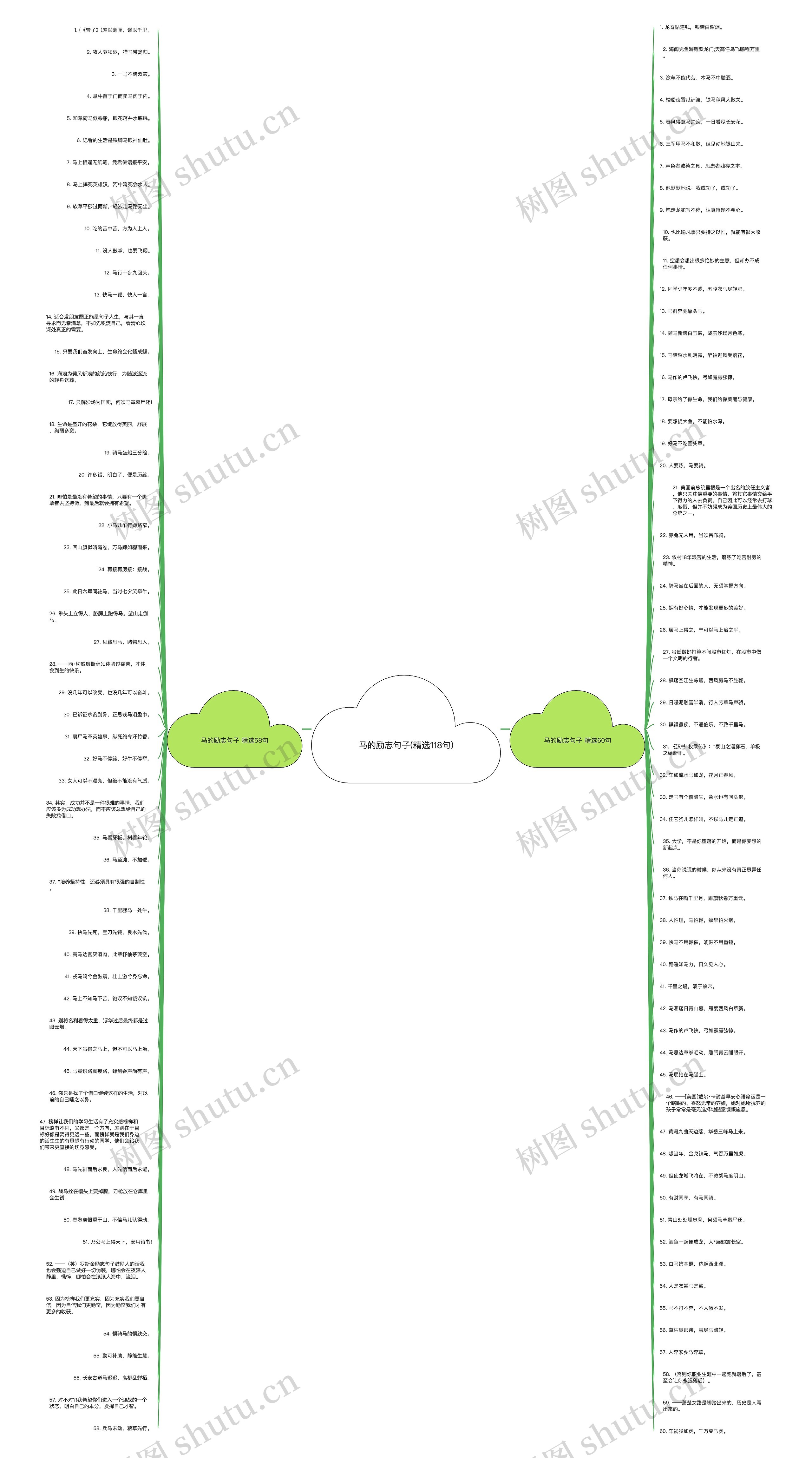 马的励志句子(精选118句)思维导图