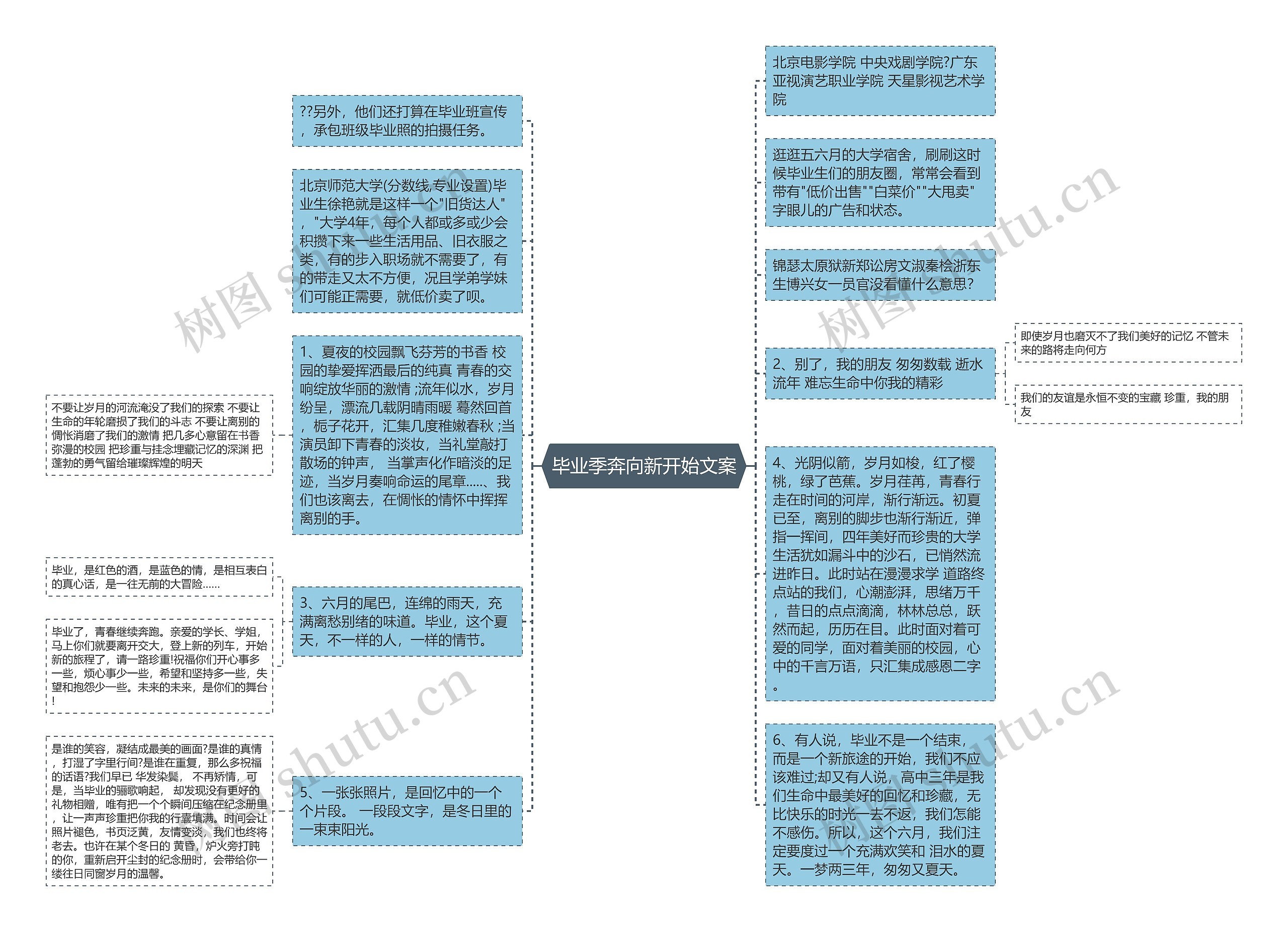 毕业季奔向新开始文案思维导图