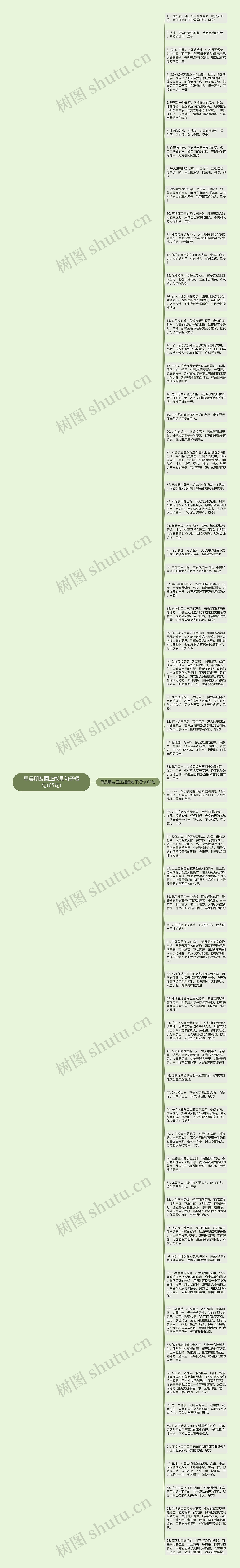 早晨朋友圈正能量句子短句(65句)