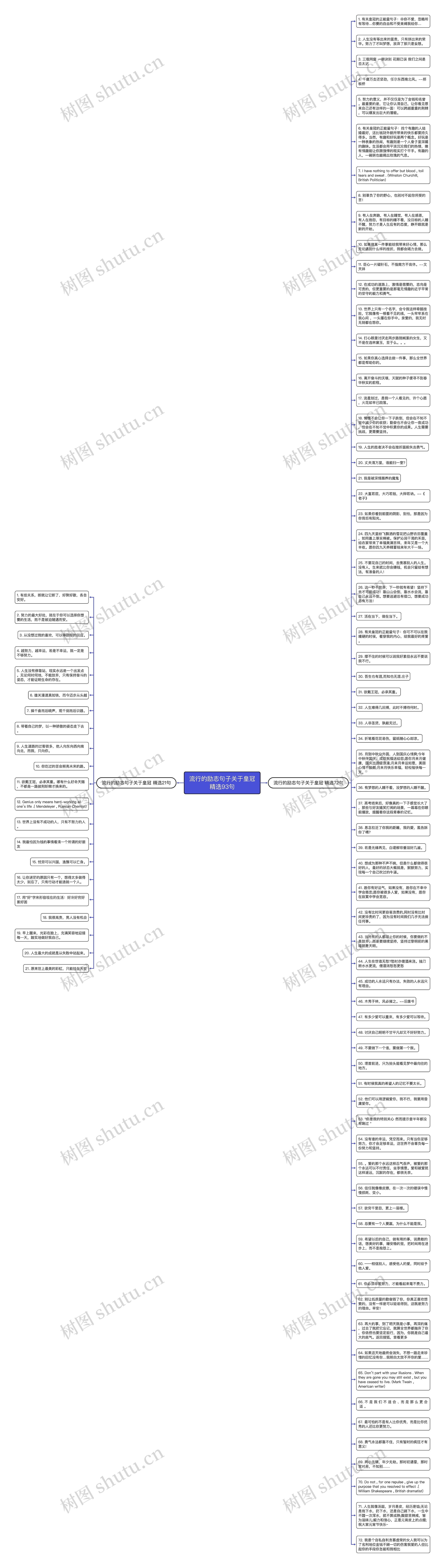 流行的励志句子关于皇冠精选93句思维导图