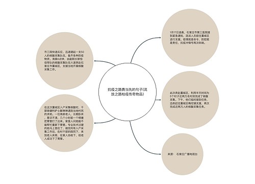 抗疫之路勇当先的句子(流放之路枯疫传奇物品)