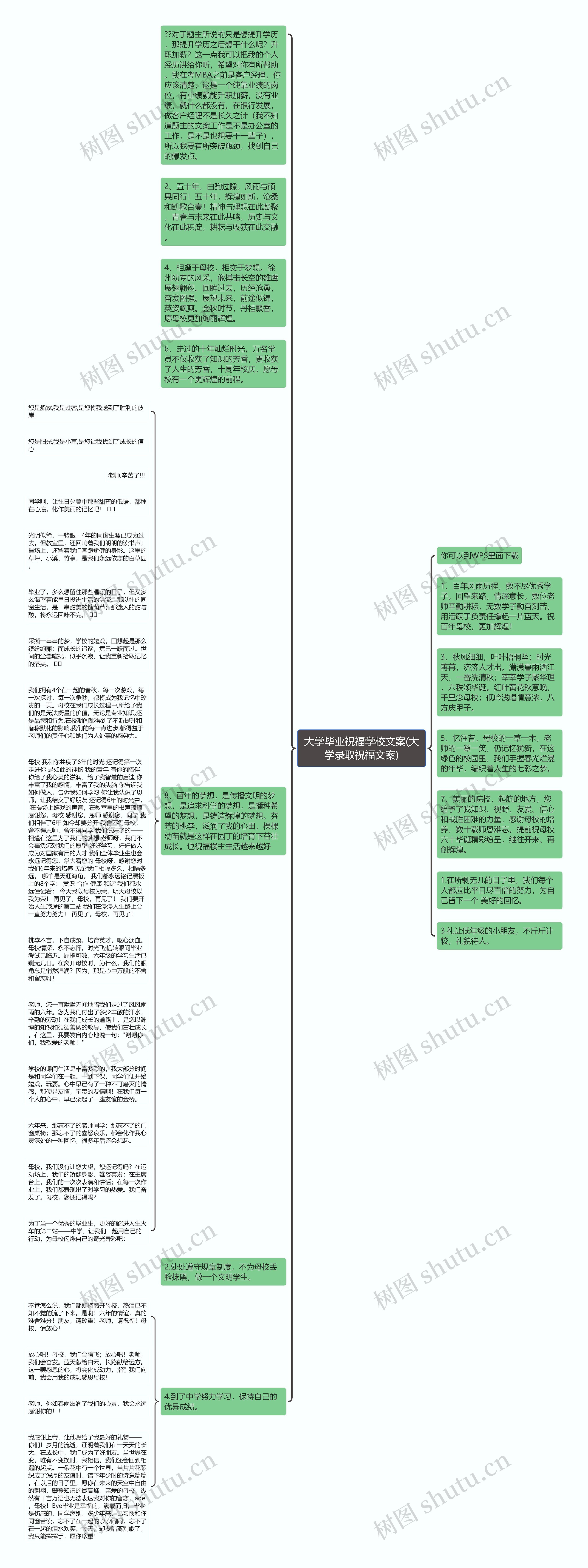 大学毕业祝福学校文案(大学录取祝福文案)思维导图