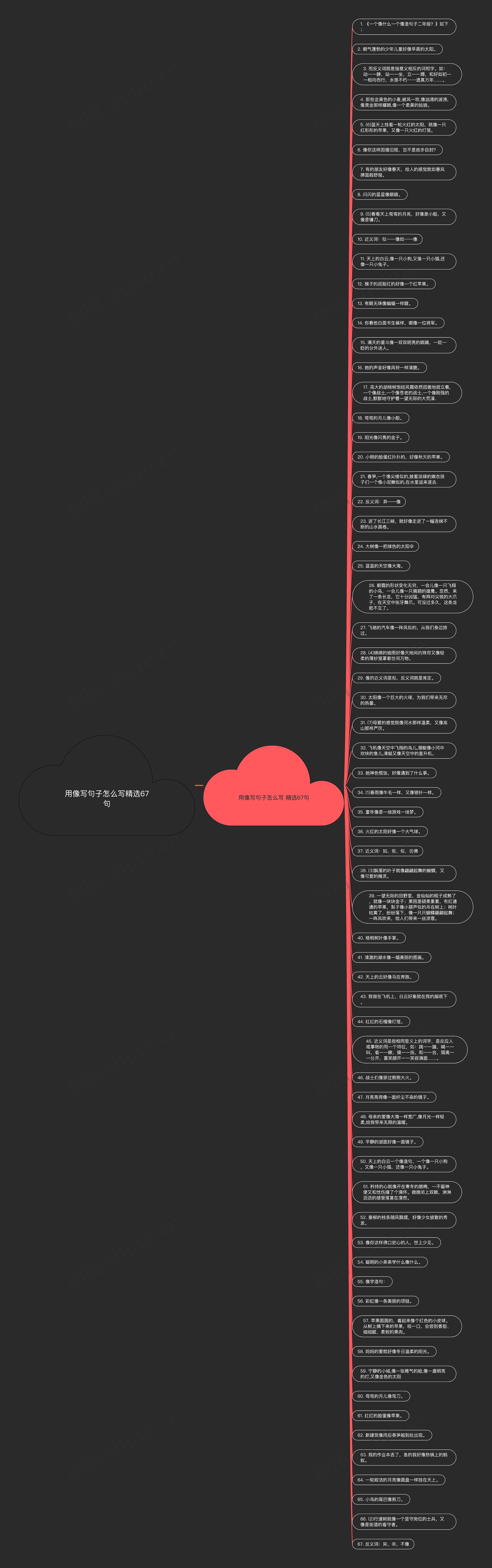 用像写句子怎么写精选67句思维导图