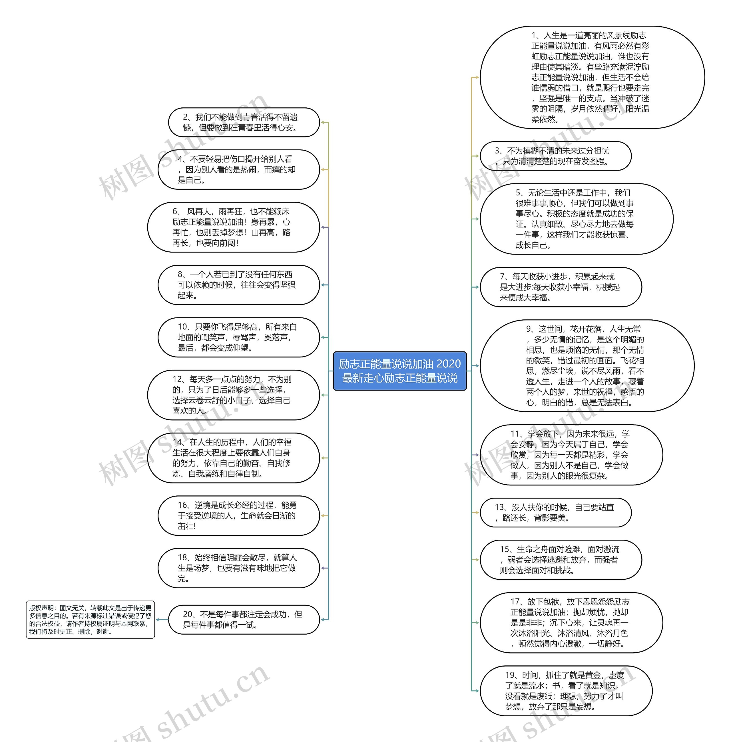 励志正能量说说加油 2020最新走心励志正能量说说思维导图
