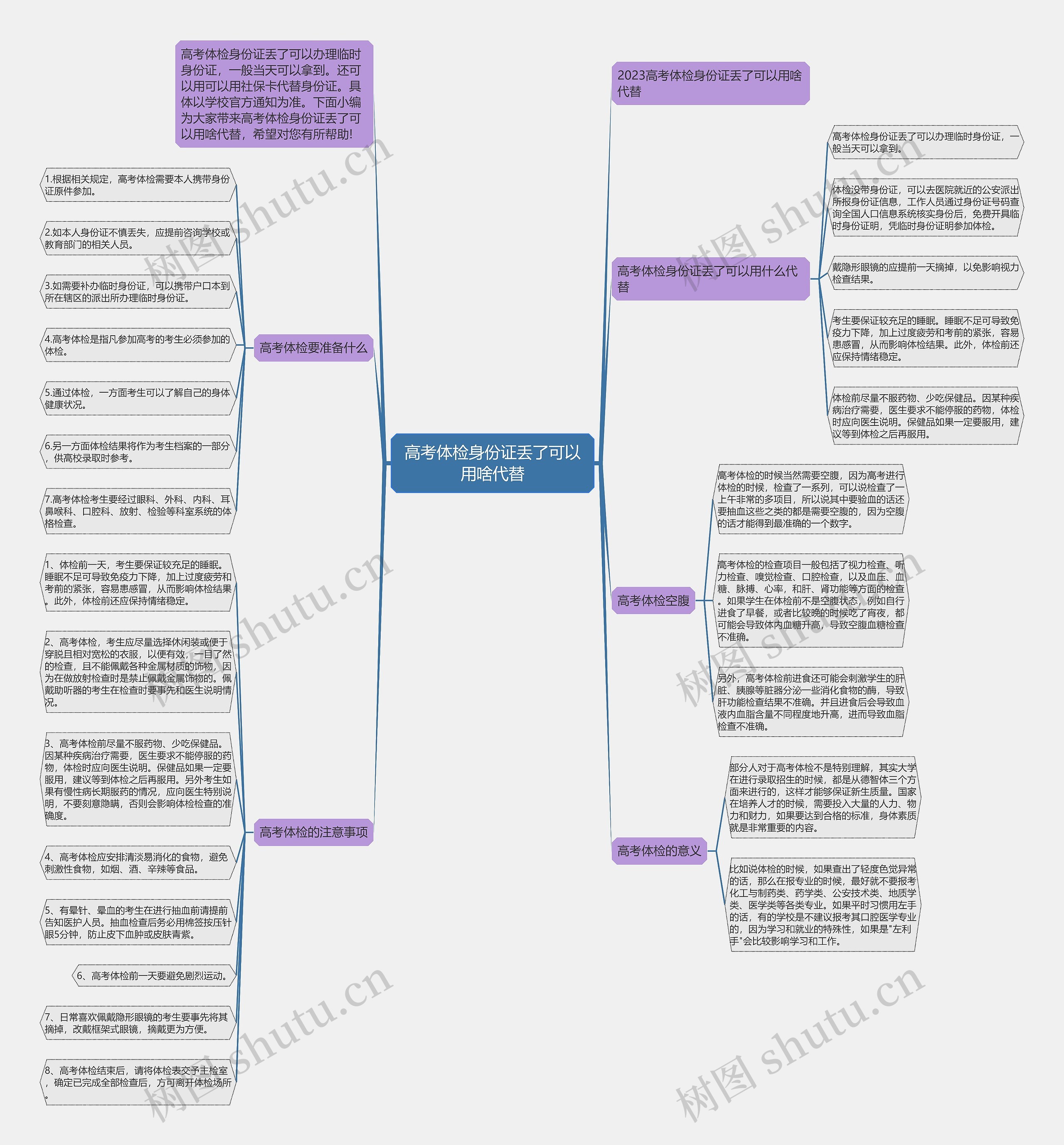 高考体检身份证丢了可以用啥代替思维导图