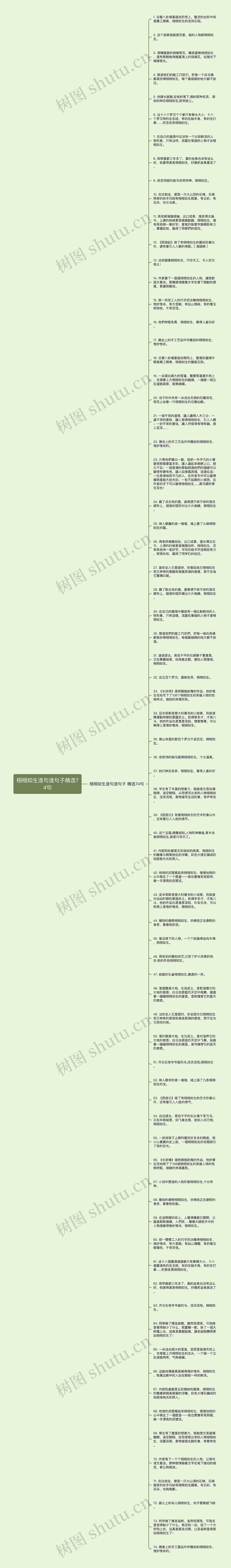 栩栩如生造句造句子精选74句思维导图