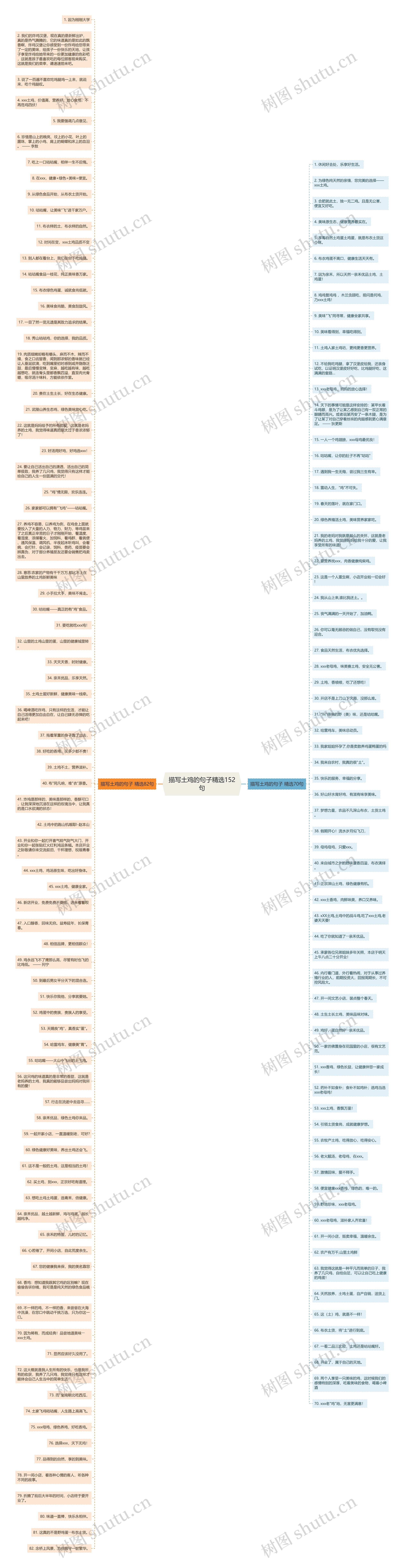 描写土鸡的句子精选152句