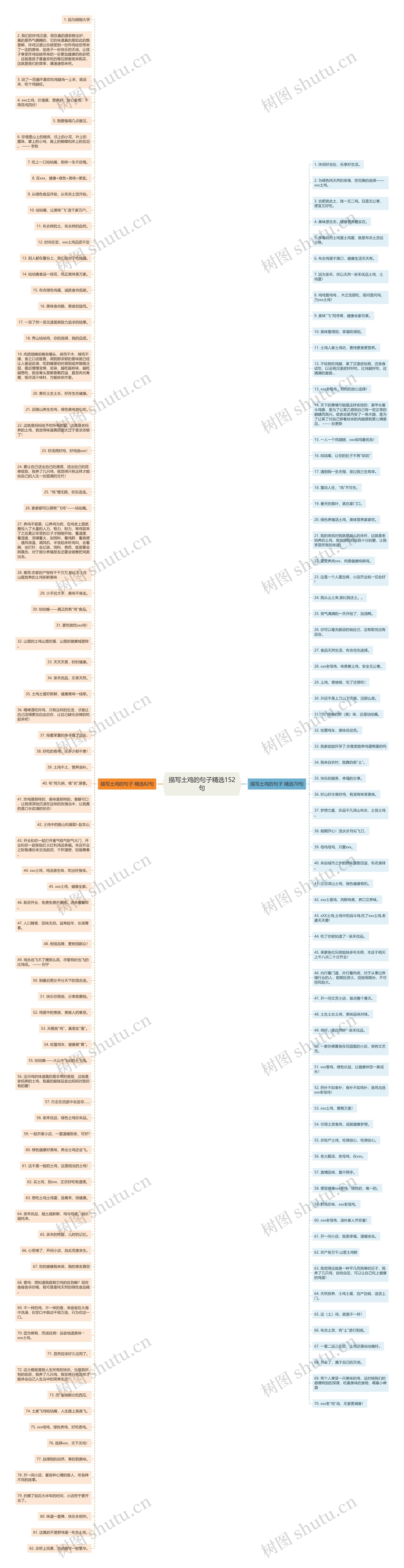 描写土鸡的句子精选152句思维导图高清图 描写土鸡的句子精选152句思维导图