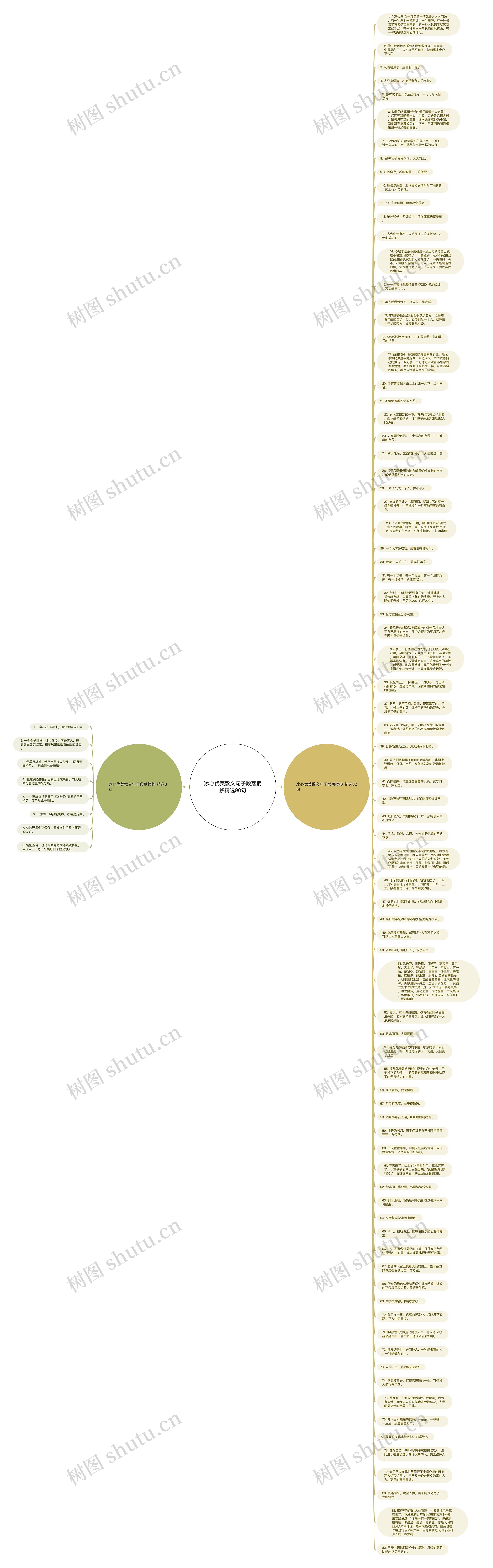 冰心优美散文句子段落摘抄精选90句思维导图