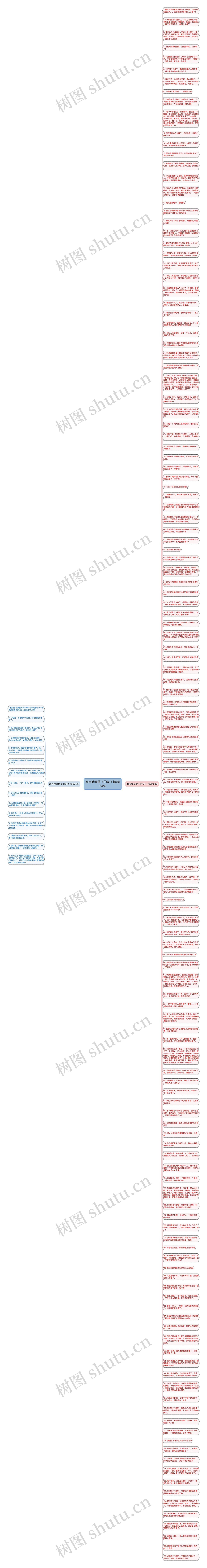 别当我是傻子的句子精选154句思维导图