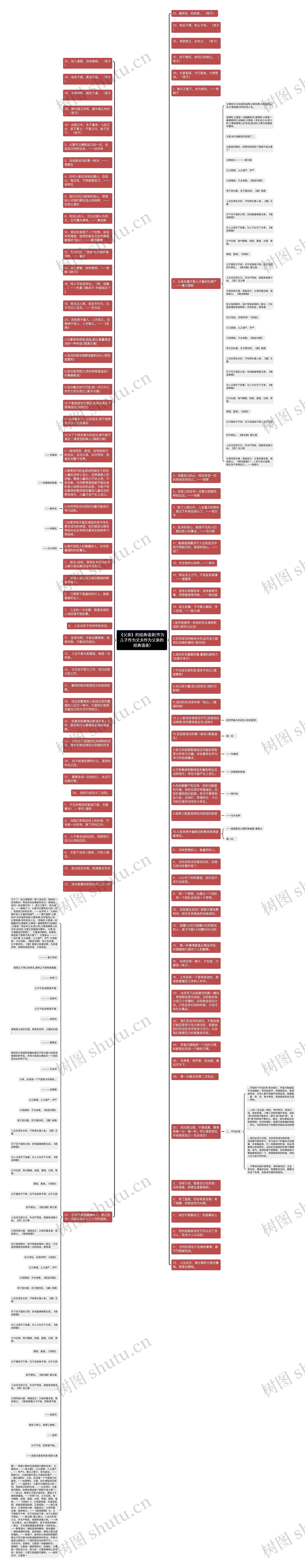 《父亲》的经典语录(作为儿子作为丈夫作为父亲的经典语录)思维导图