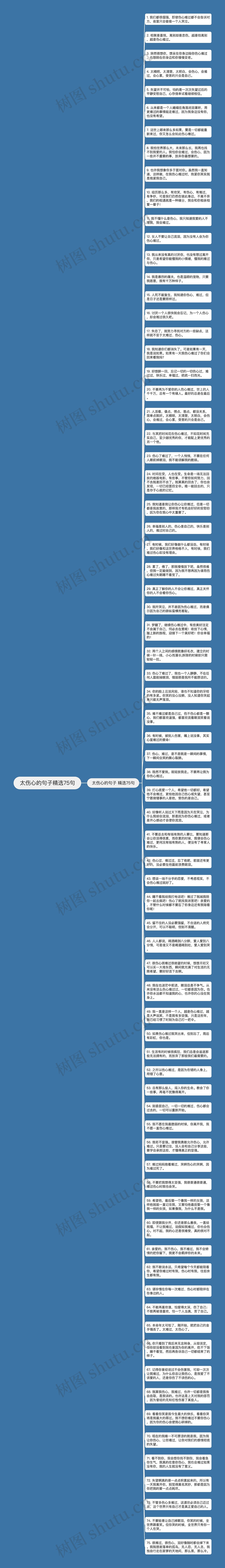 太伤心的句子精选75句思维导图