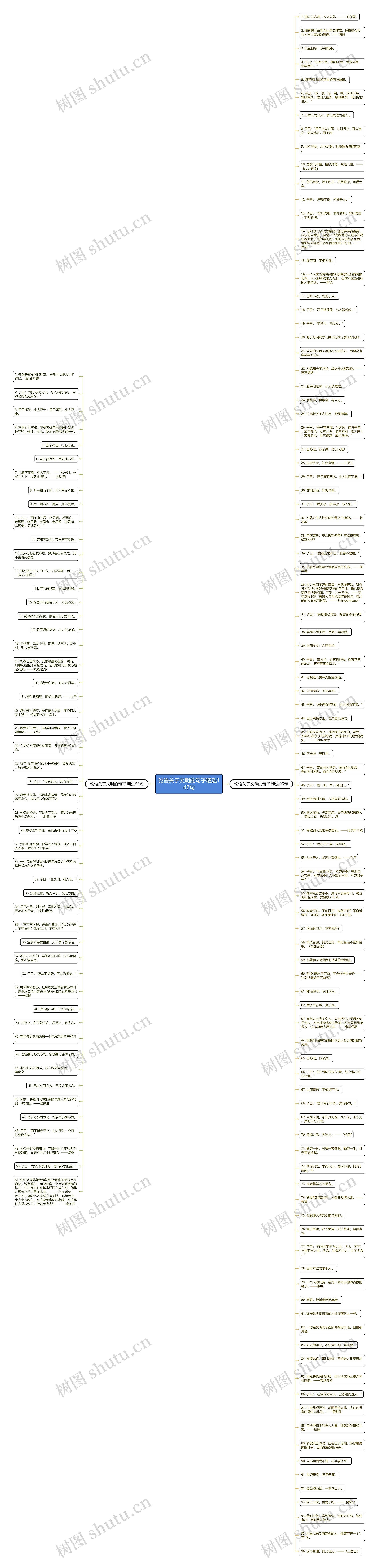 论语关于文明的句子精选147句思维导图