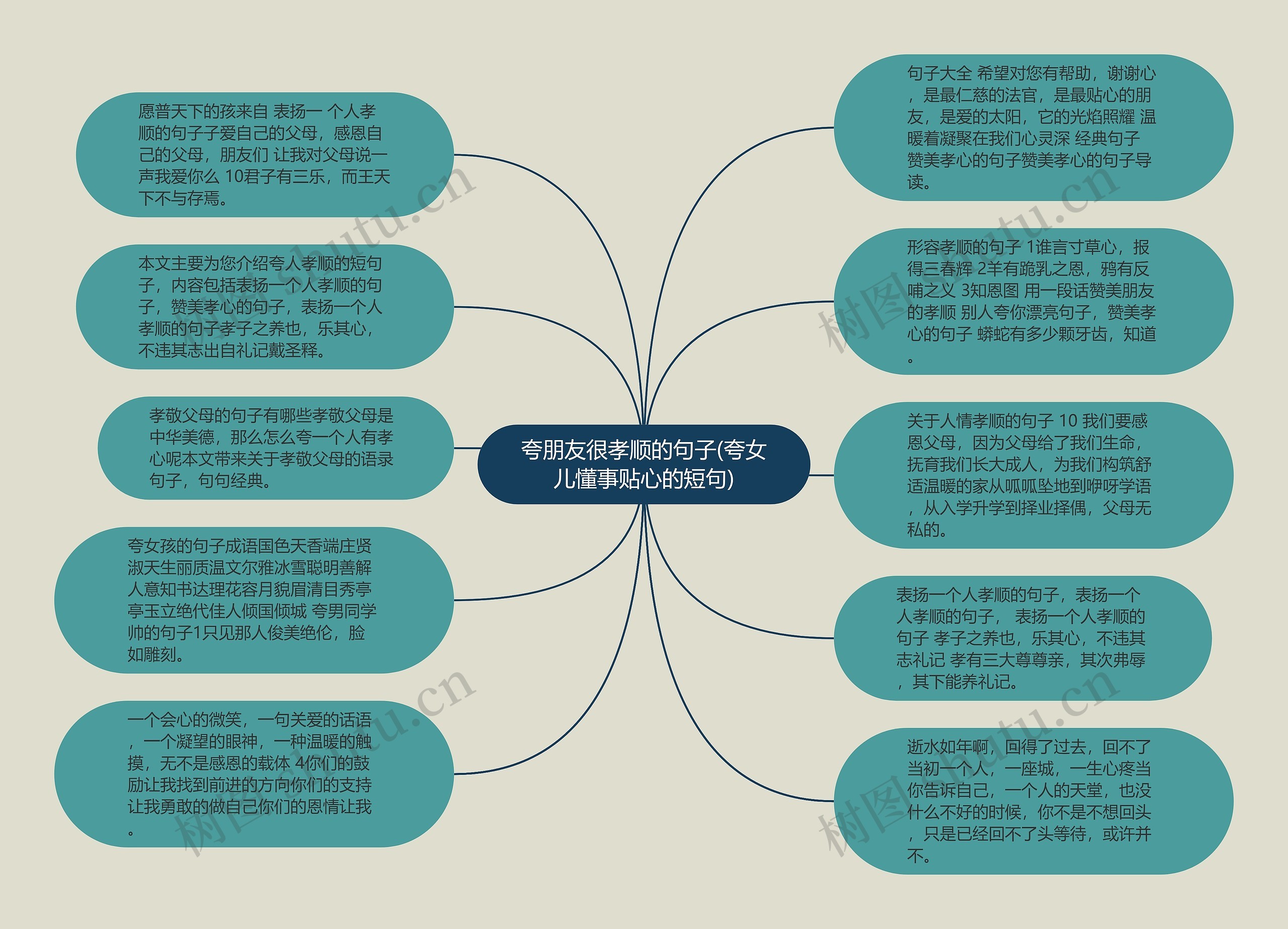 夸朋友很孝顺的句子(夸女儿懂事贴心的短句)思维导图