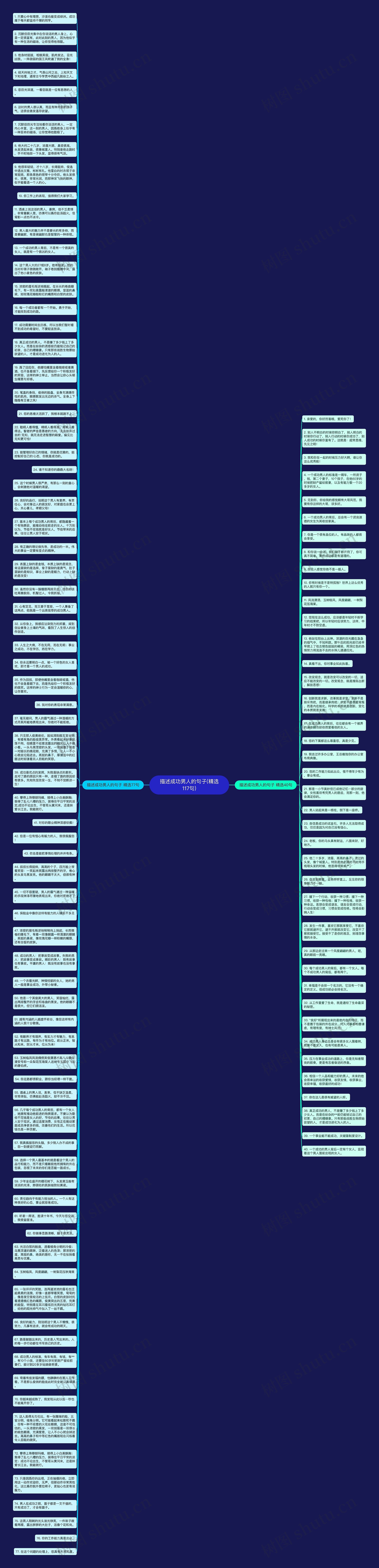 描述成功男人的句子(精选117句)思维导图