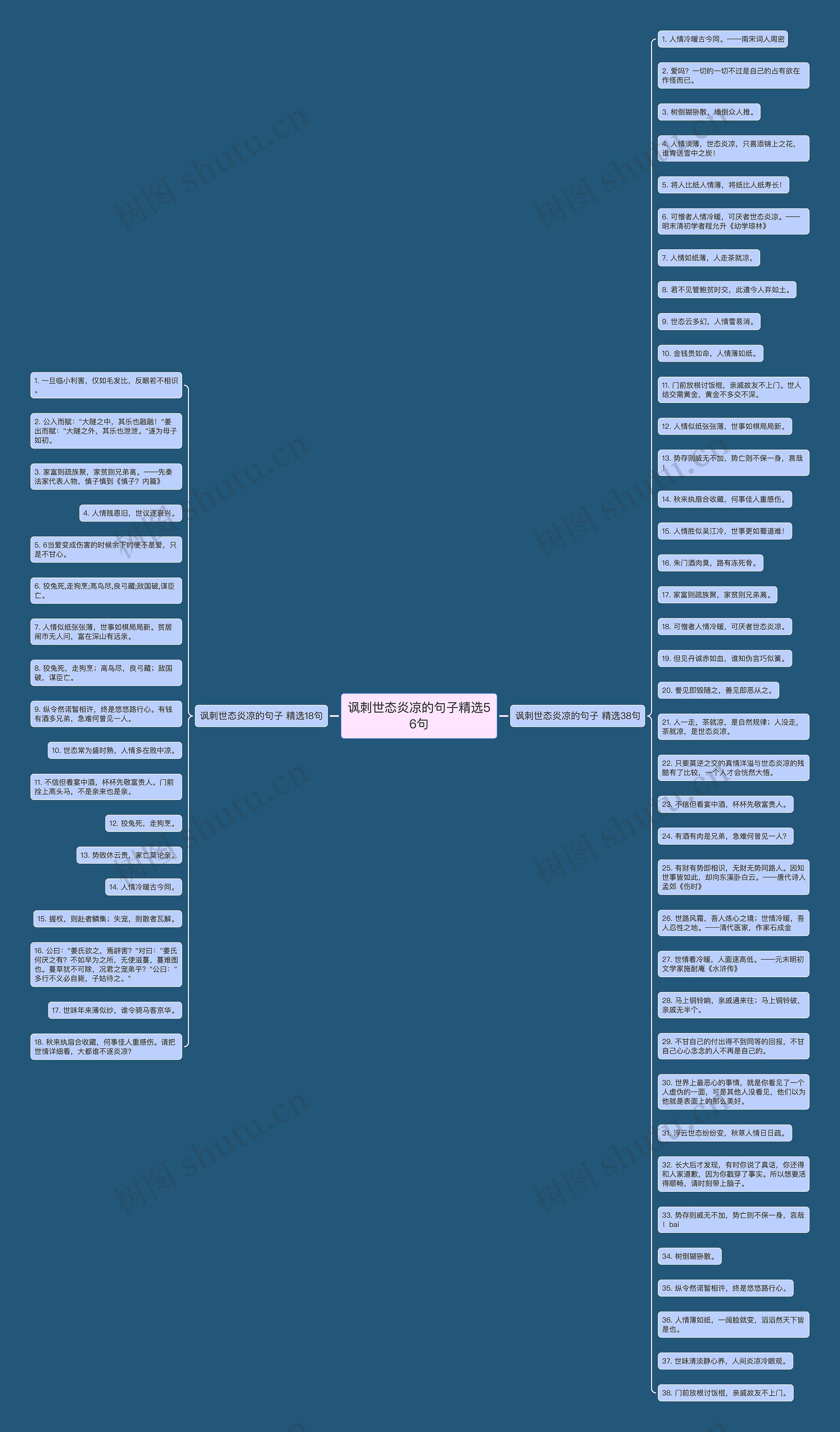 讽刺世态炎凉的句子精选56句 讽刺世态炎凉的句子精选56句