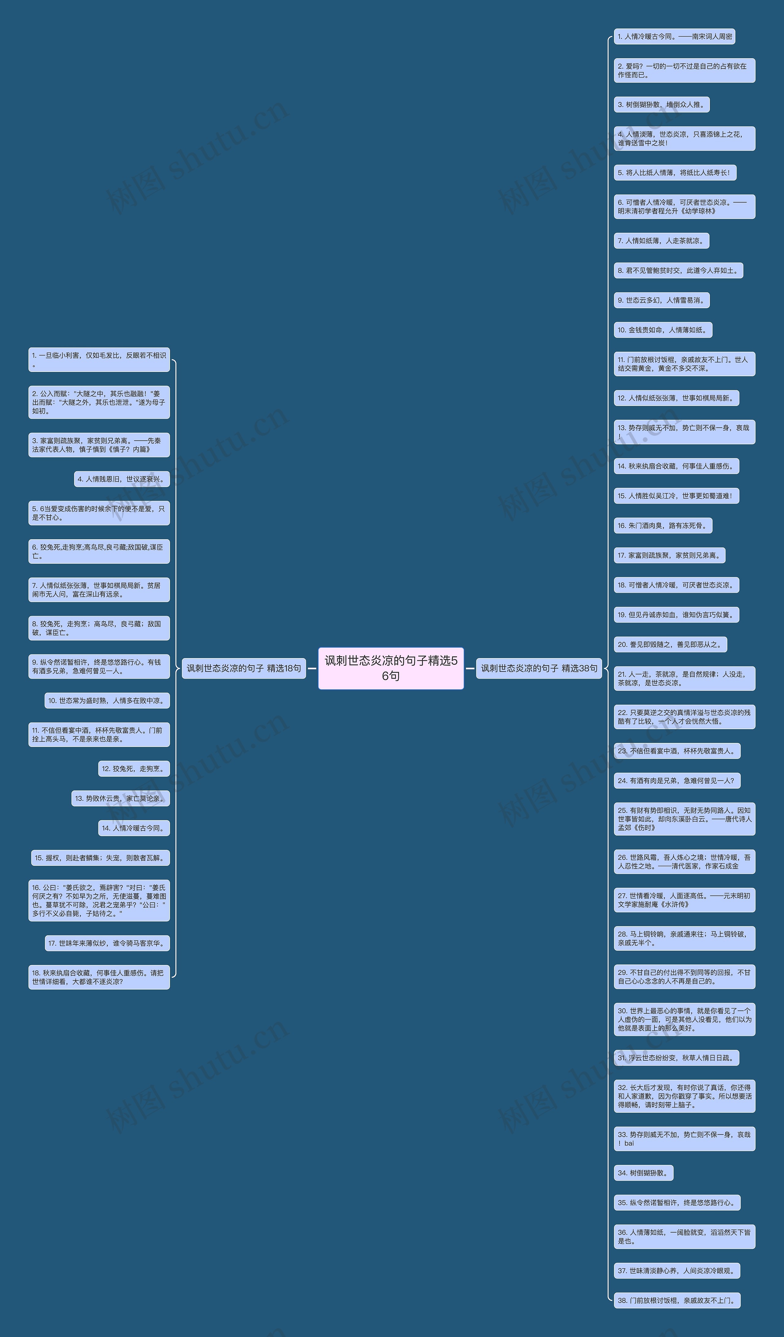 讽刺世态炎凉的句子精选56句思维导图