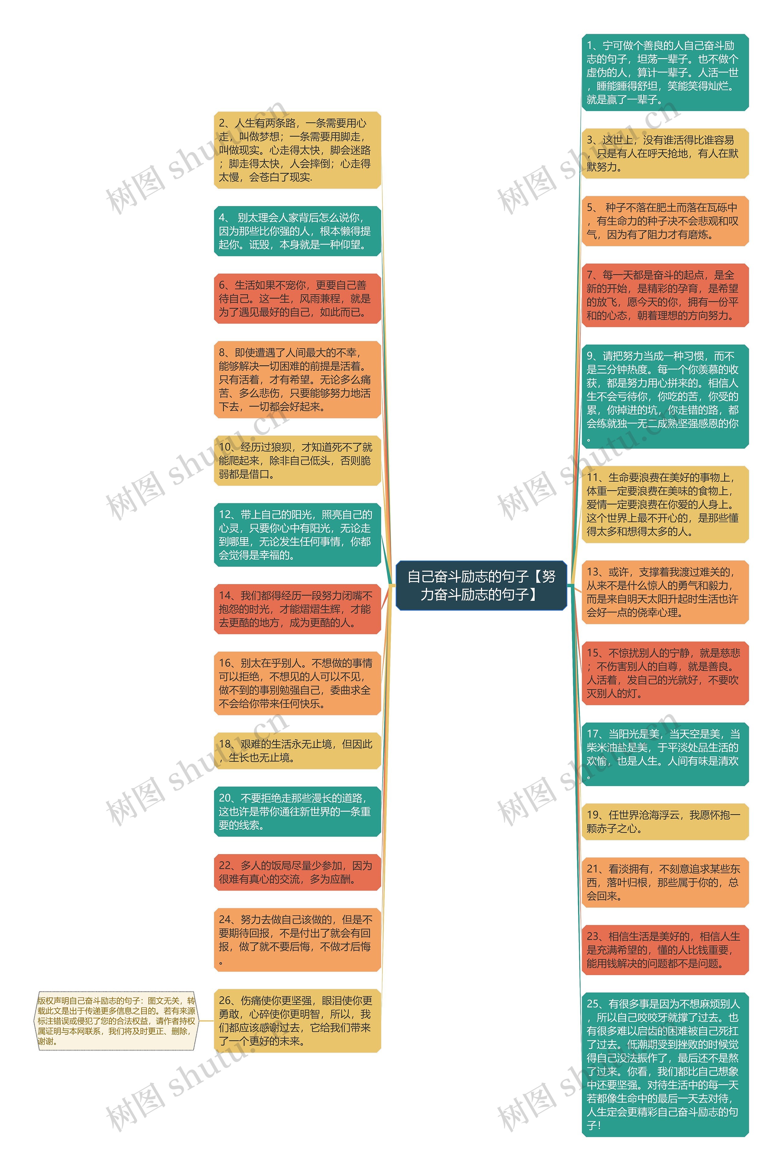 自己奋斗励志的句子【努力奋斗励志的句子】思维导图