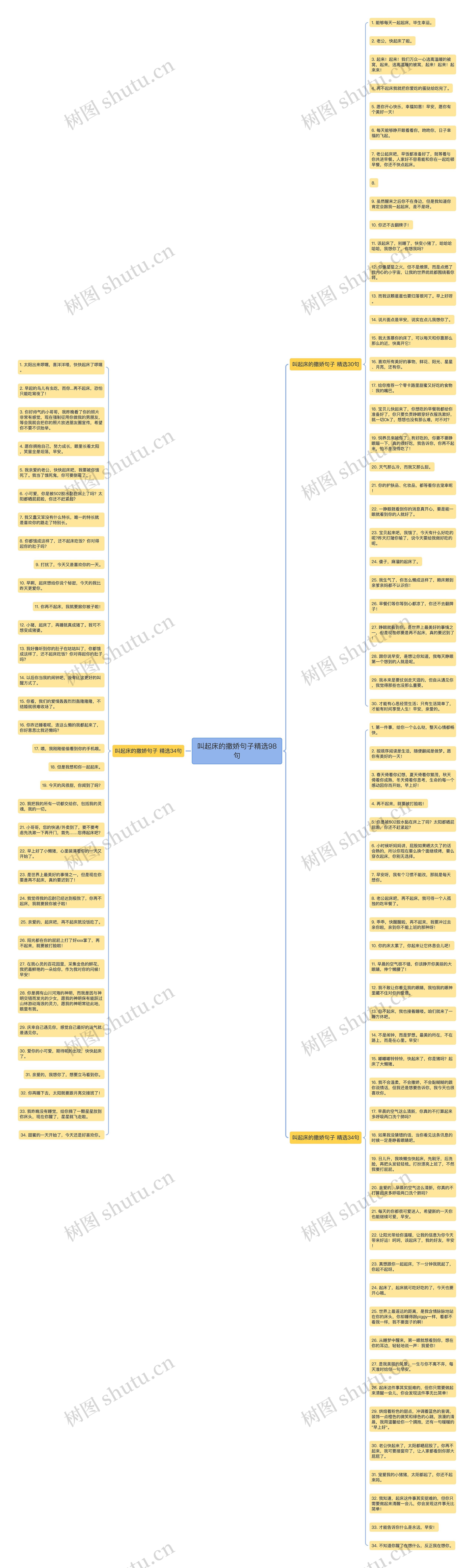 叫起床的撒娇句子精选98句思维导图