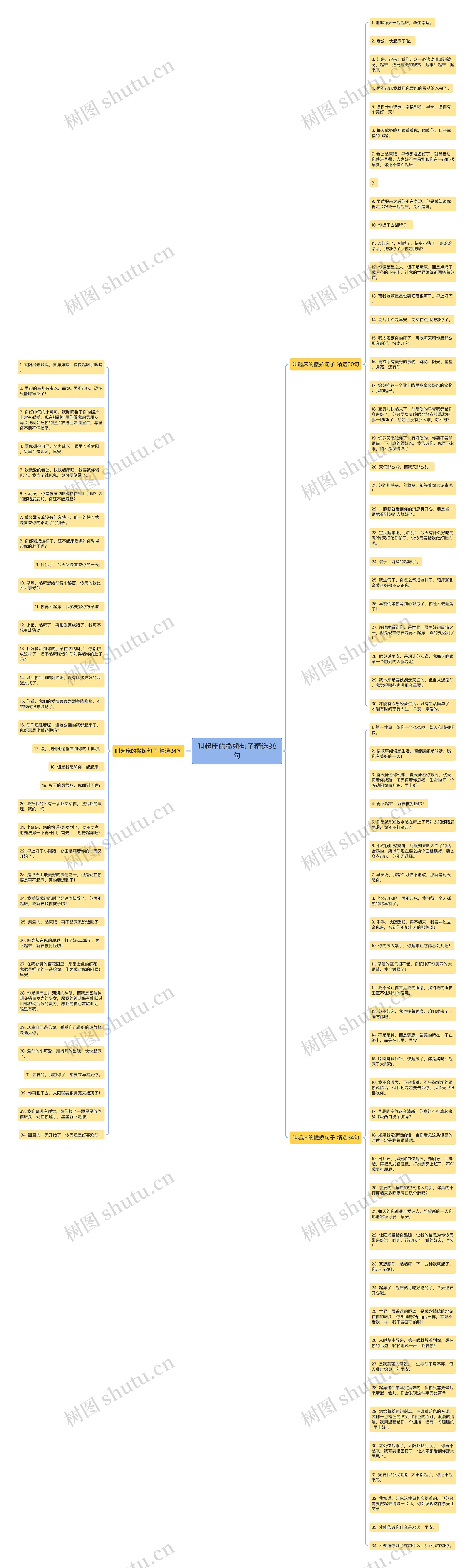 叫起床的撒娇句子精选98句思维导图高清图 叫起床的撒娇句子精选98句思维导图