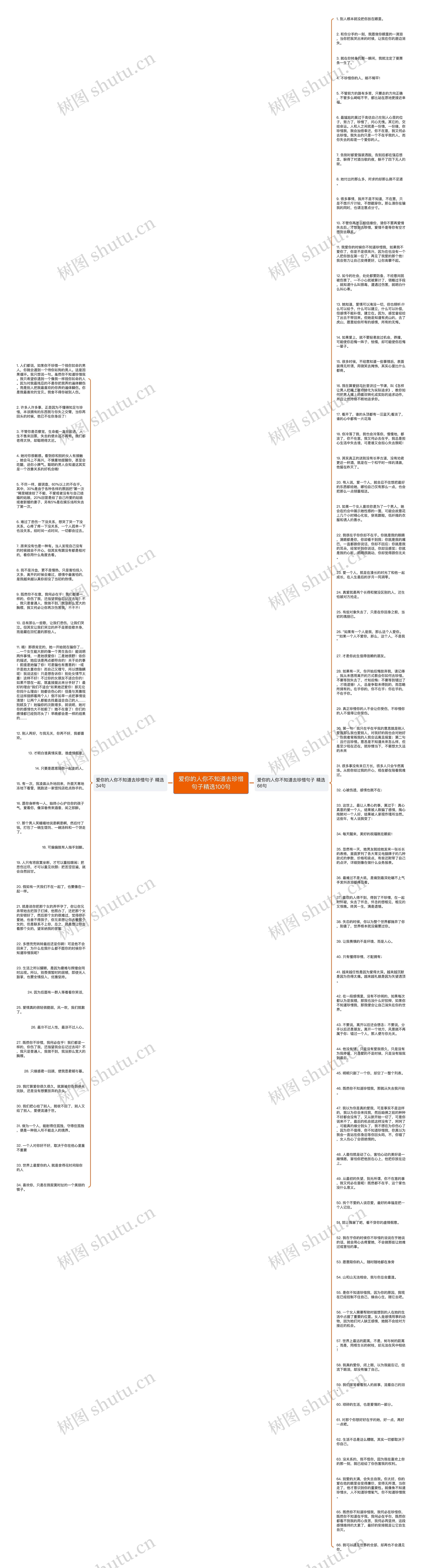 爱你的人你不知道去珍惜句子精选100句思维导图