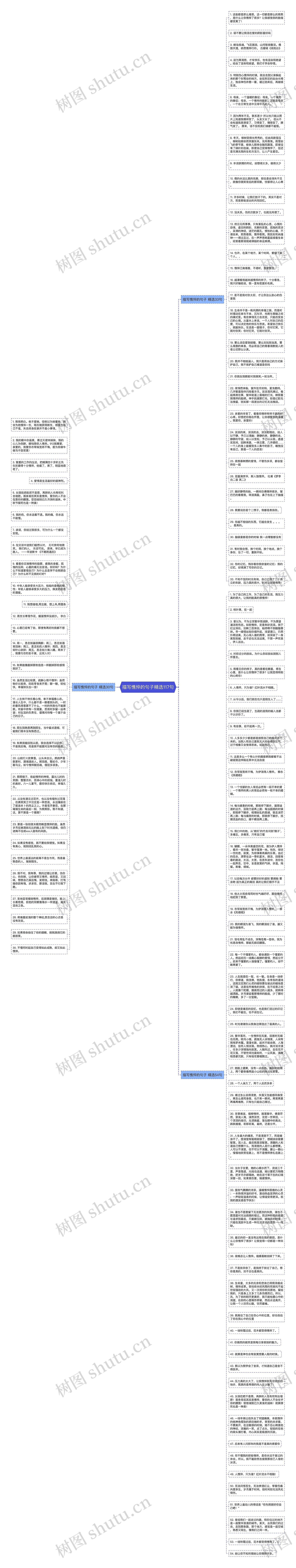 描写憔悴的句子精选117句思维导图
