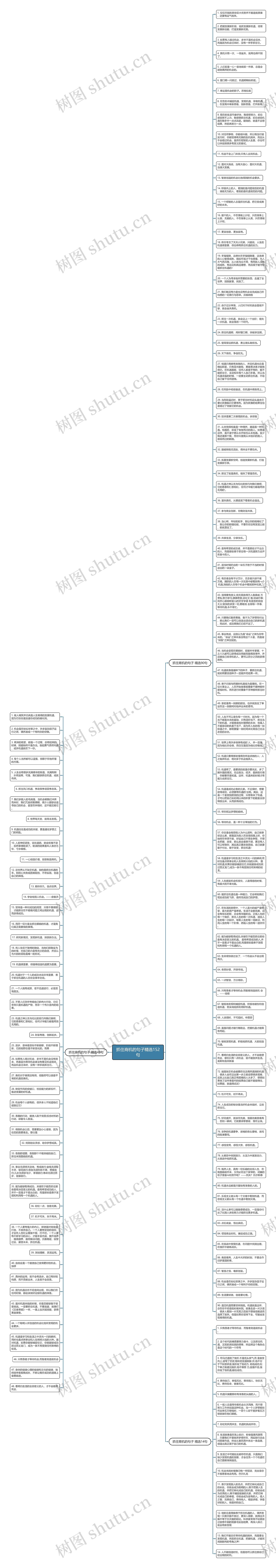 抓住商机的句子精选152句思维导图