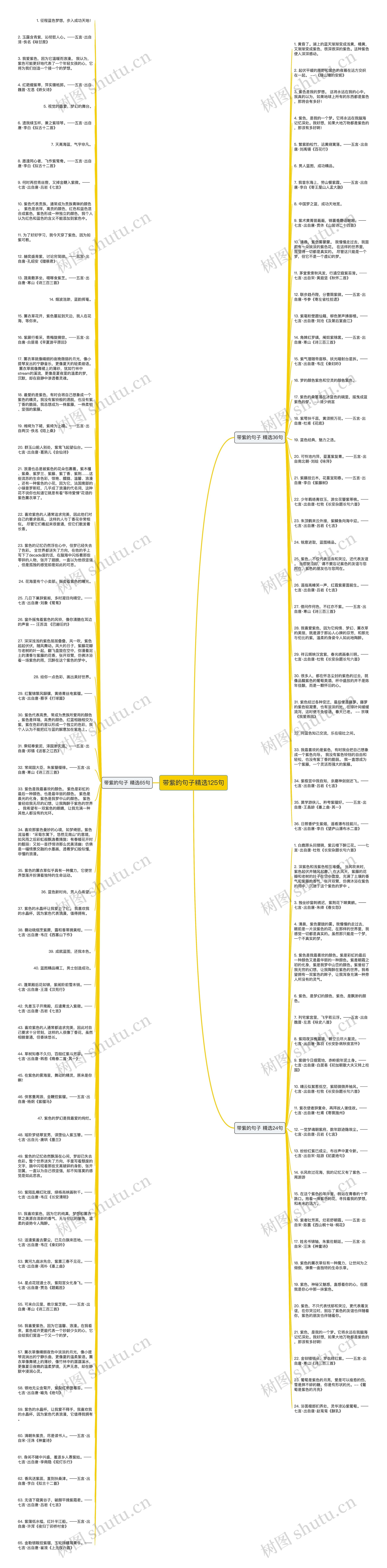 带紫的句子精选125句思维导图