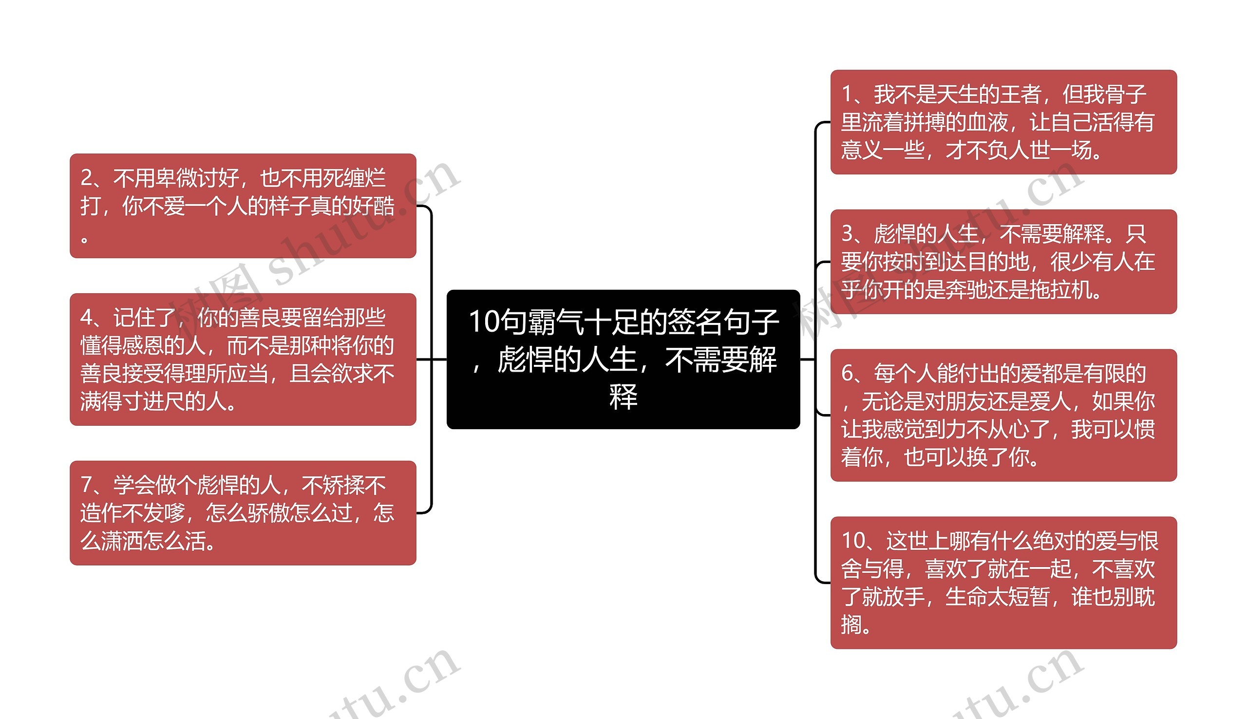 10句霸气十足的签名句子，彪悍的人生，不需要解释思维导图