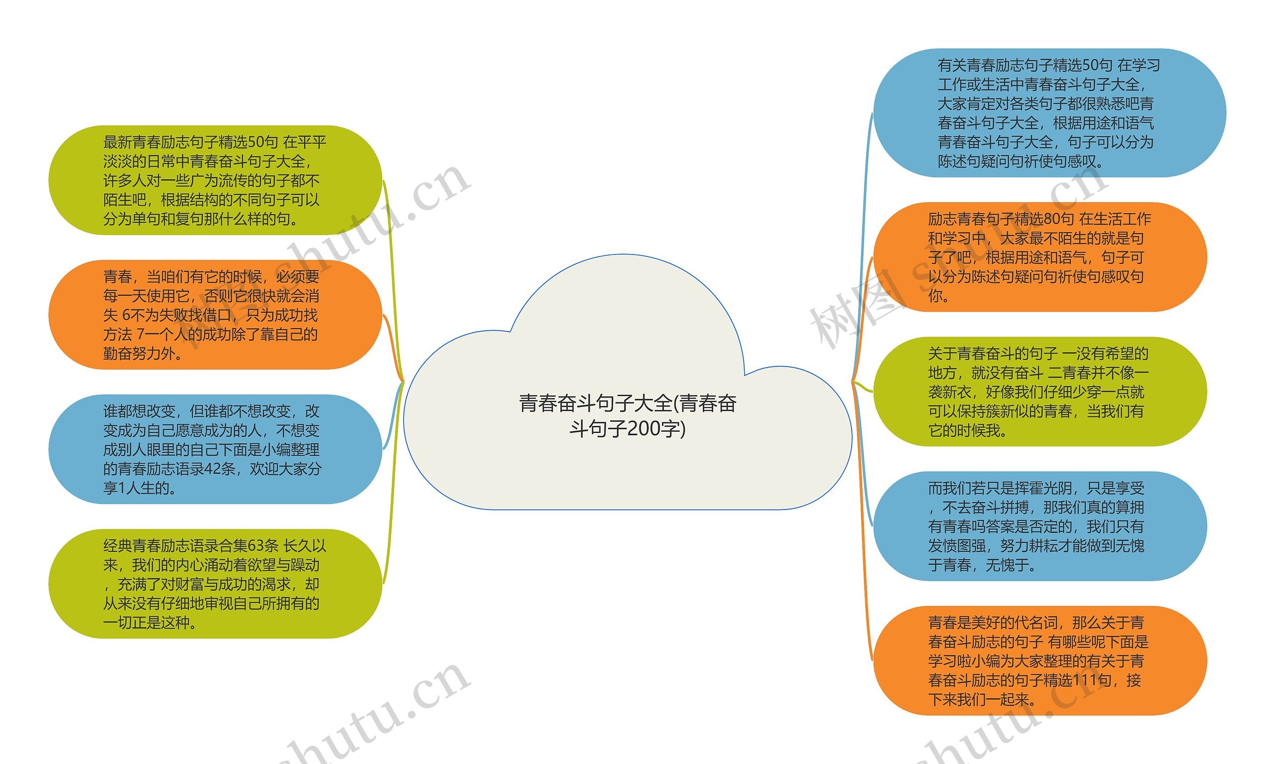 青春奋斗句子大全(青春奋斗句子200字)思维导图