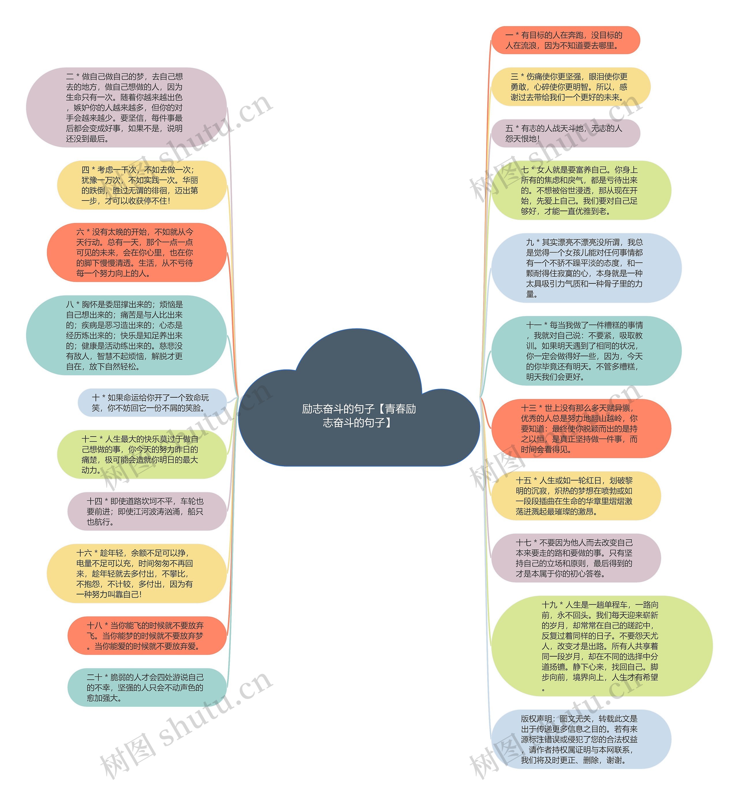 励志奋斗的句子【青春励志奋斗的句子】思维导图