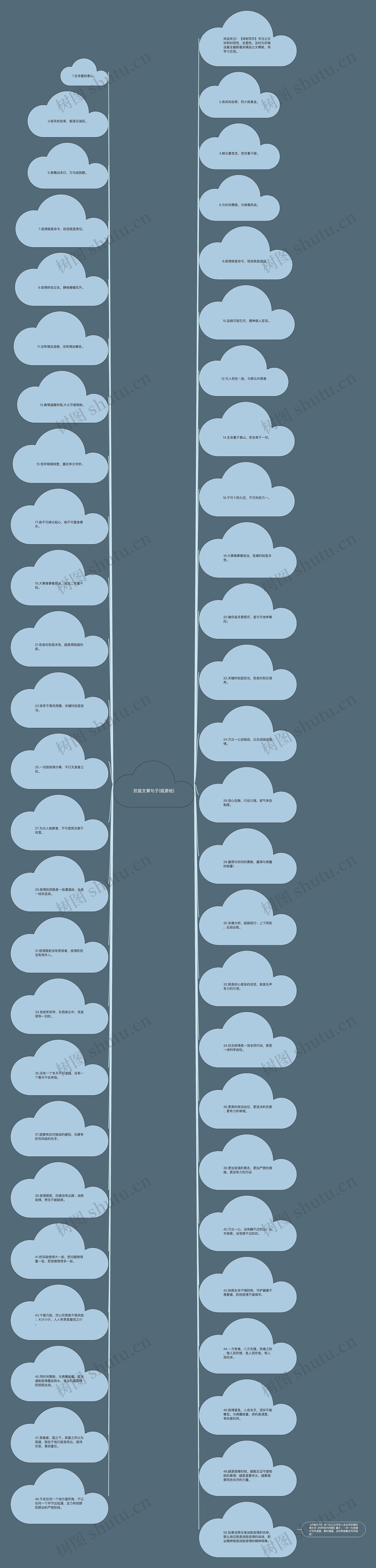 抗疫文章句子(疫源地)思维导图高清图 抗疫文章句子(疫源地)思维导图
